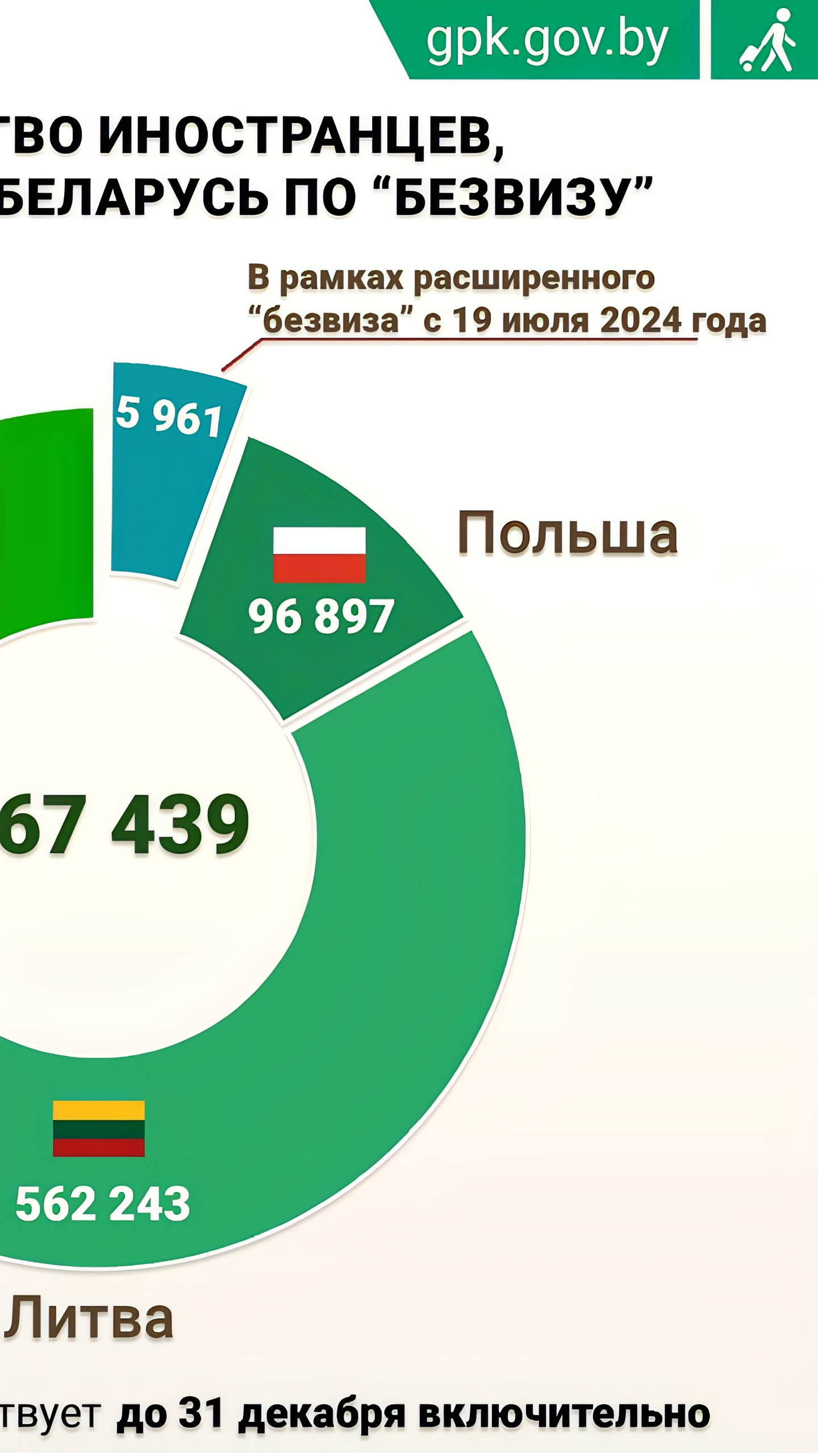 Германия и Эстония лидируют по числу туристов в Беларуси за два месяца безвиза