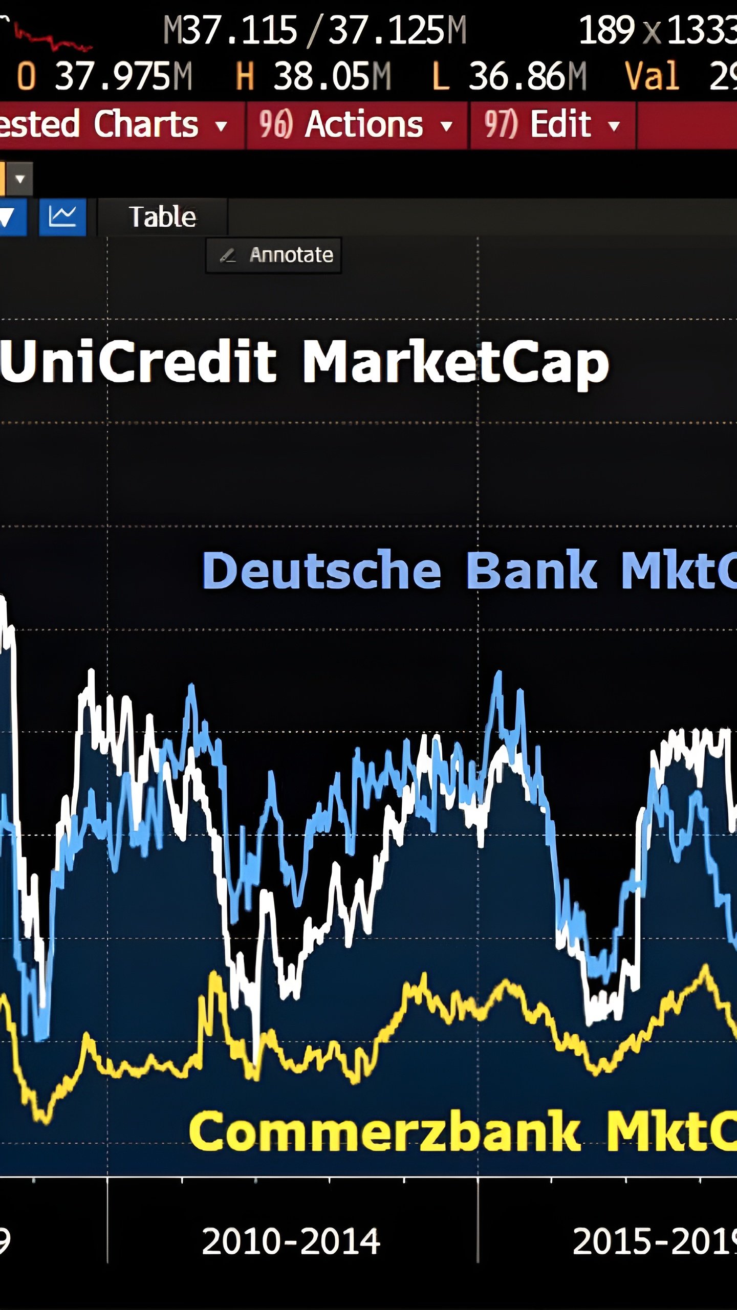 Commerzbank предупреждает о рисках поглощения UniCredit для малого бизнеса в Германии