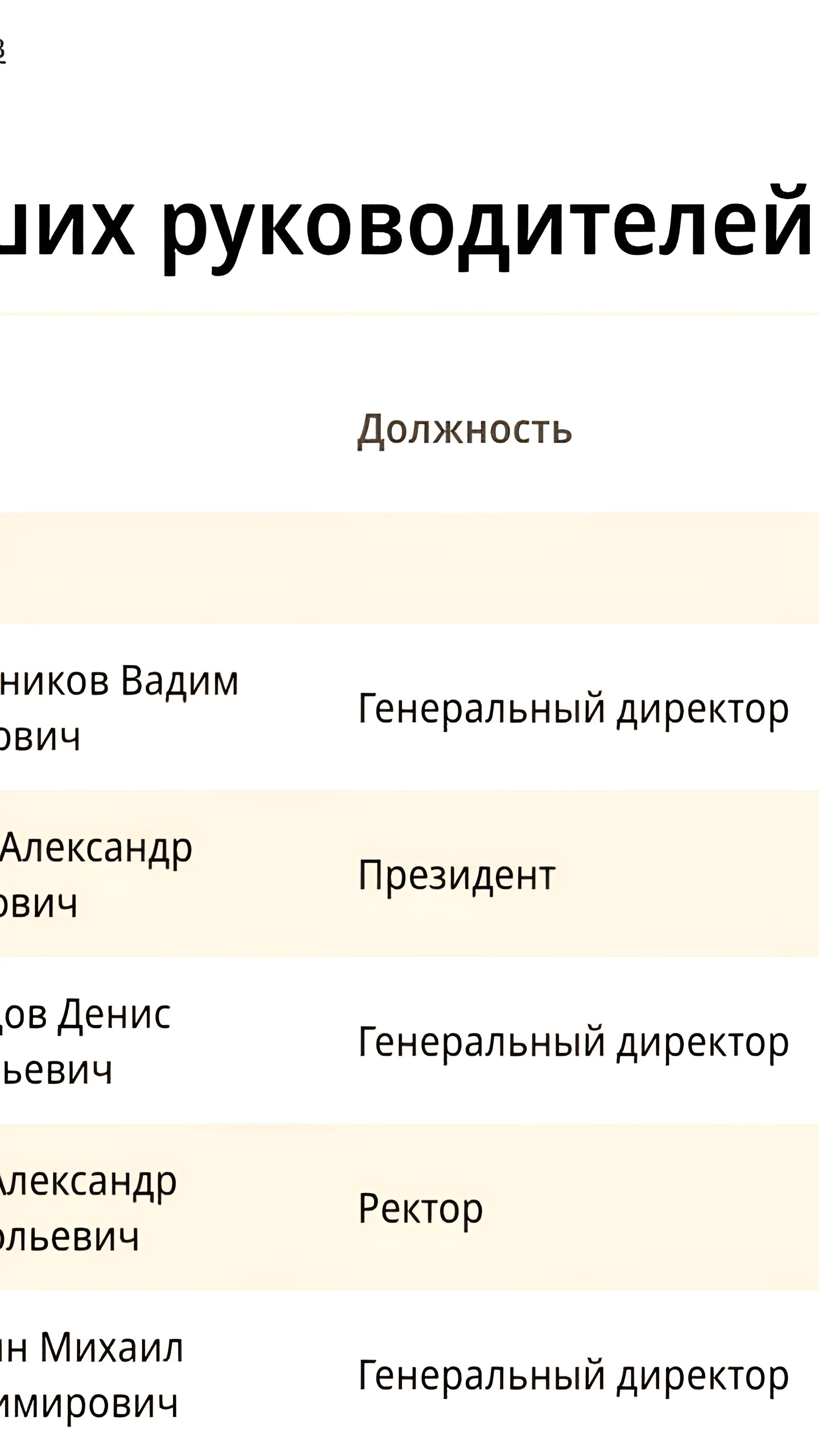 64 представителя МТС вошли в рейтинг ТОП-1000 российских менеджеров