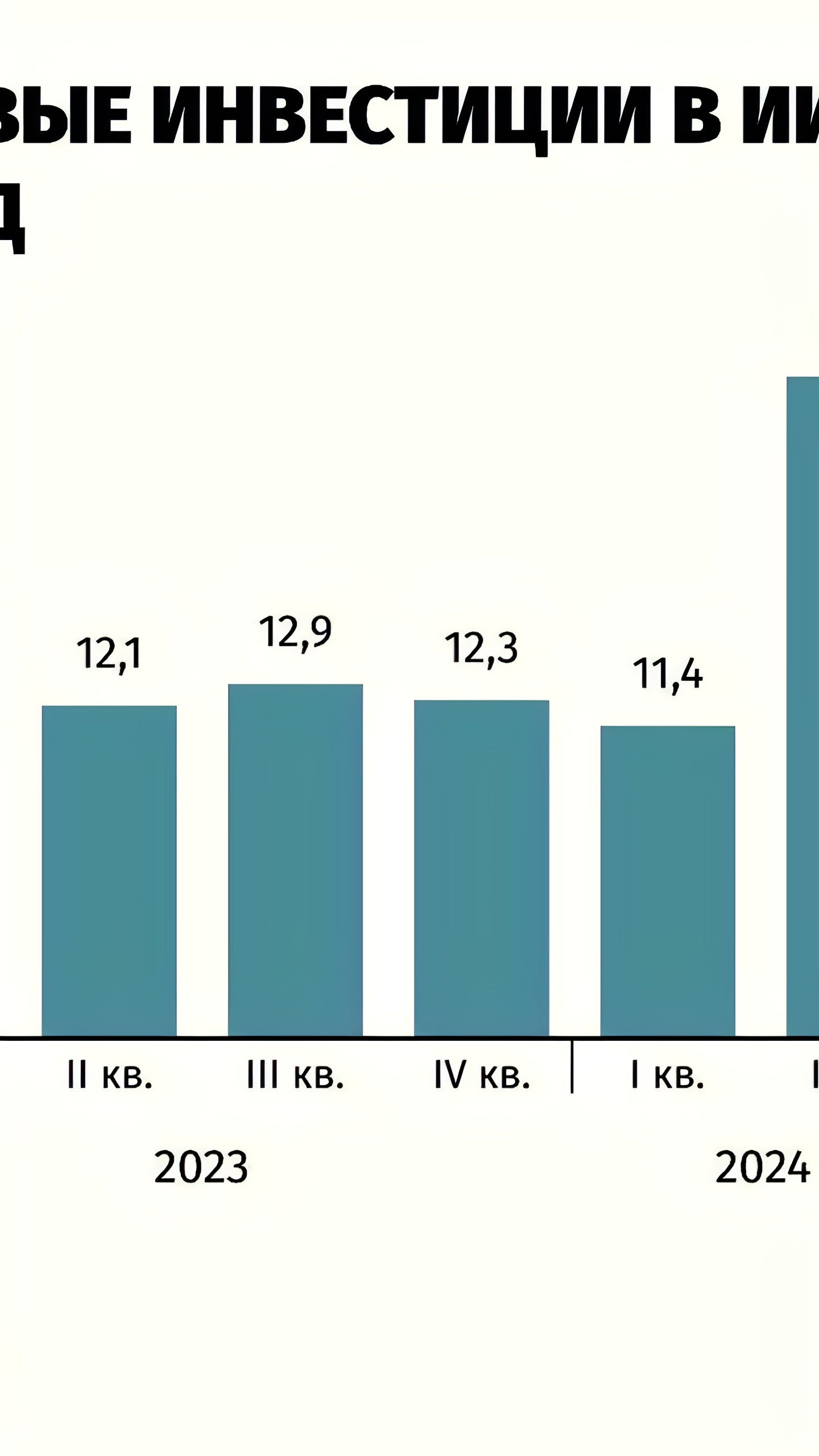 Nebius Group инвестирует $1 млрд в ИИ-инфраструктуру Европы