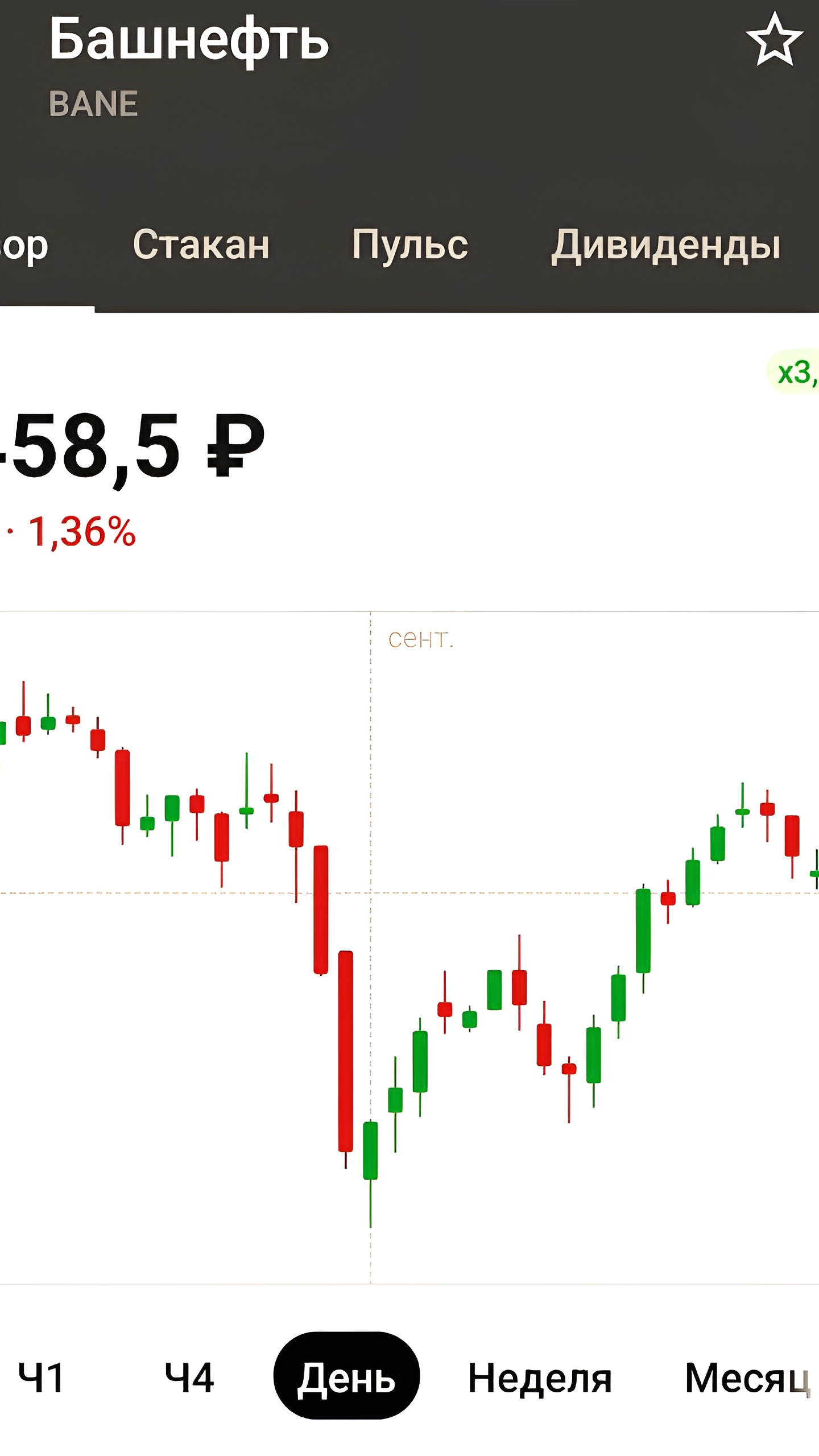 Башнефть сообщает о снижении чистой прибыли на 39% в I полугодии 2024 года