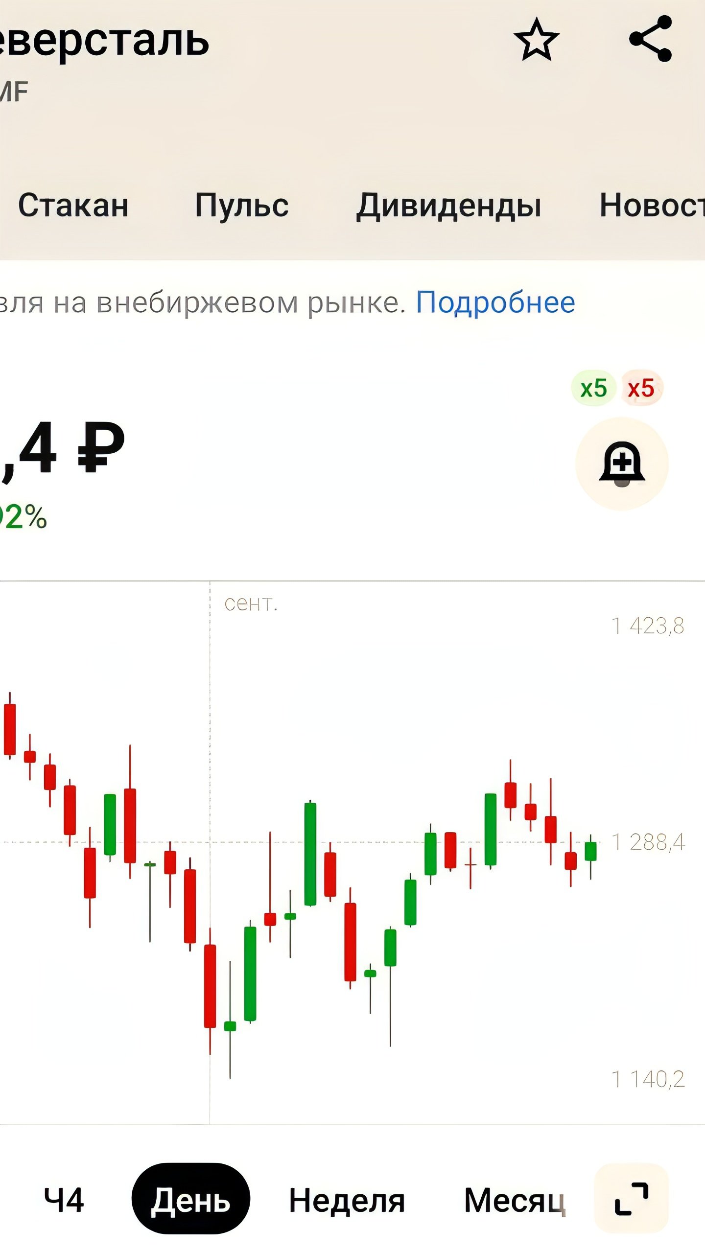 Севергрупп инвестиции приобретает 19,91% в Автостэлс