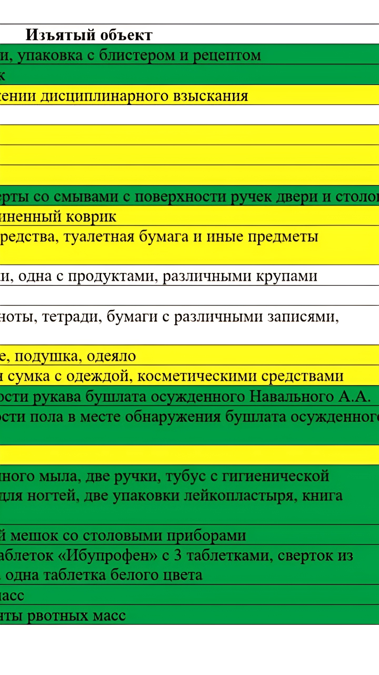 Исчезновение симптомов отравления в деле о смерти Алексея Навального