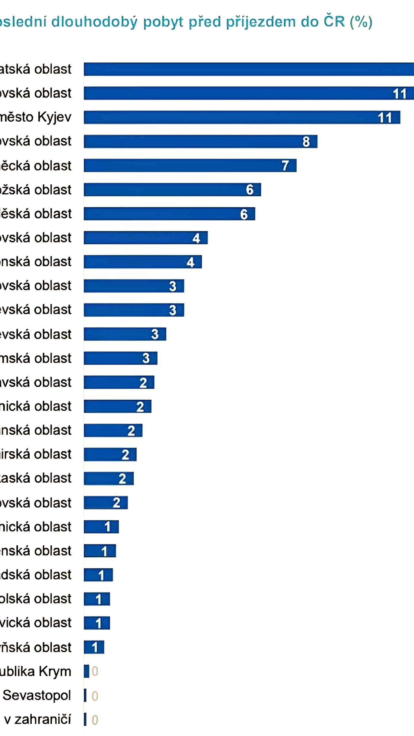 Увеличение числа украинских беженцев в Чехии: 66% планируют остаться