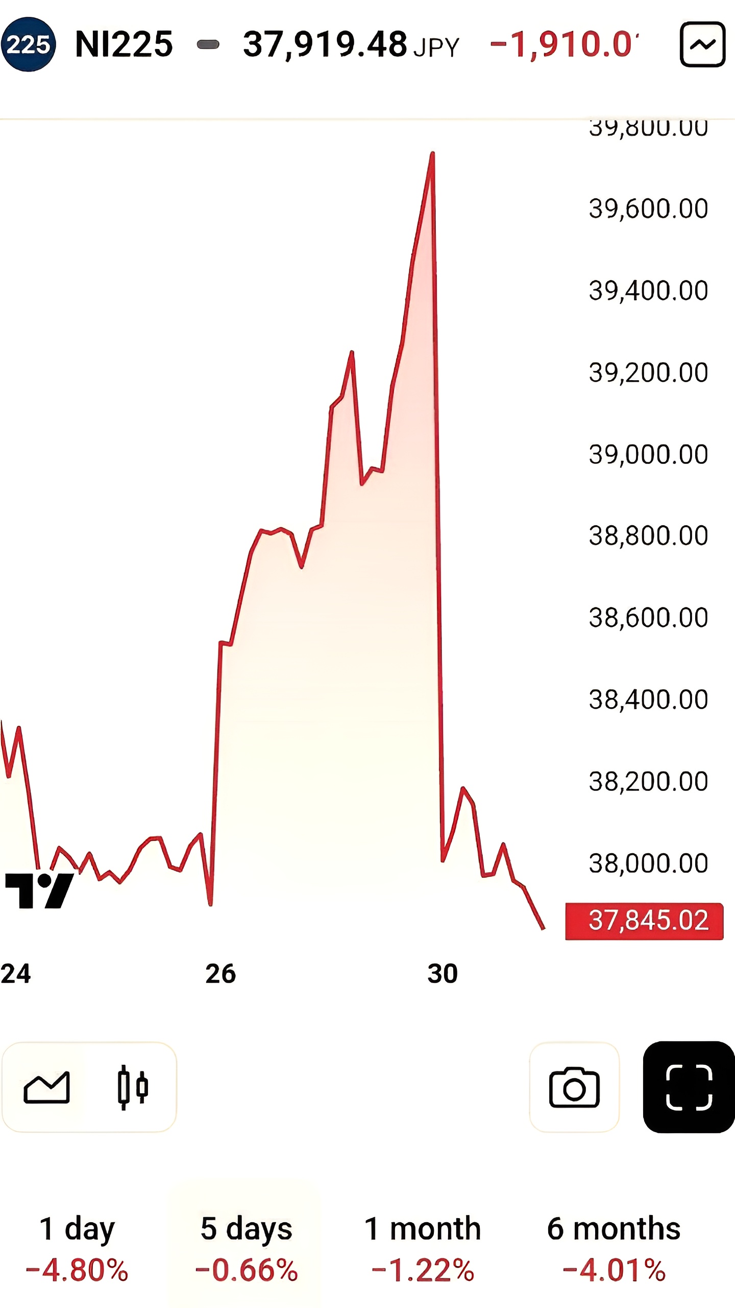 Индекс Nikkei снижается после назначения Исибы премьером