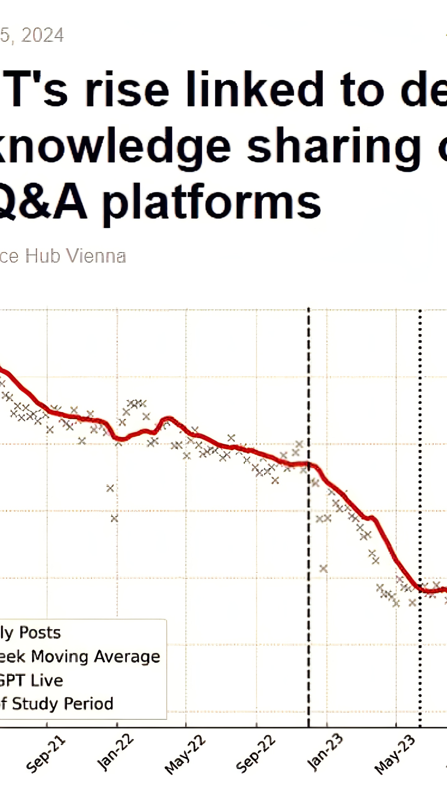 Снижение активности на Stack Overflow на 25% после запуска ChatGPT