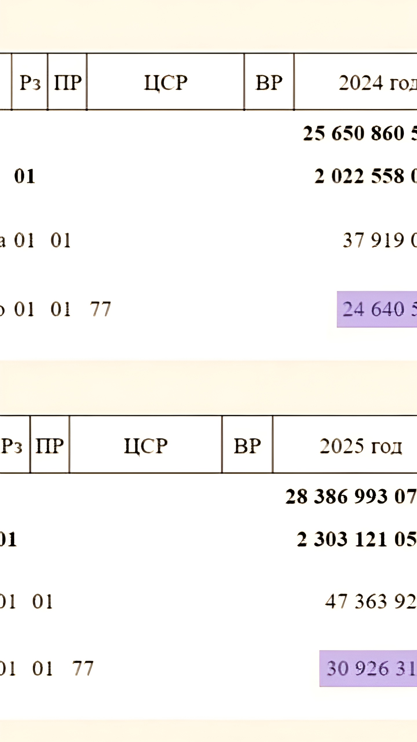 Расходы на содержание Президента России в 2025 году увеличатся до 31 миллиарда рублей