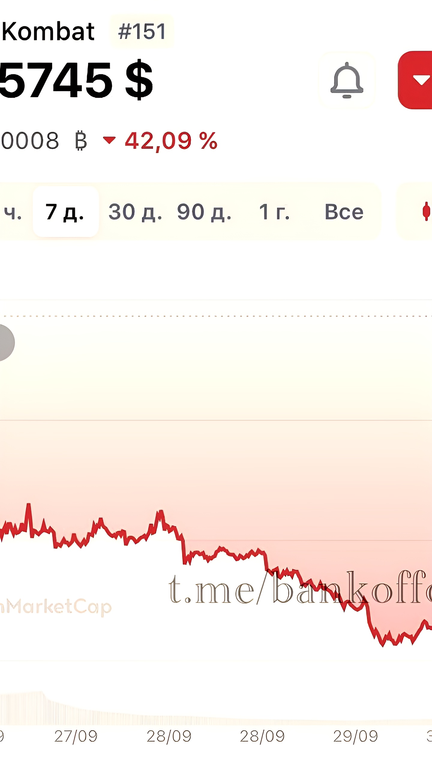 Курс криптовалюты Хомяк упал на 40% за время торгов