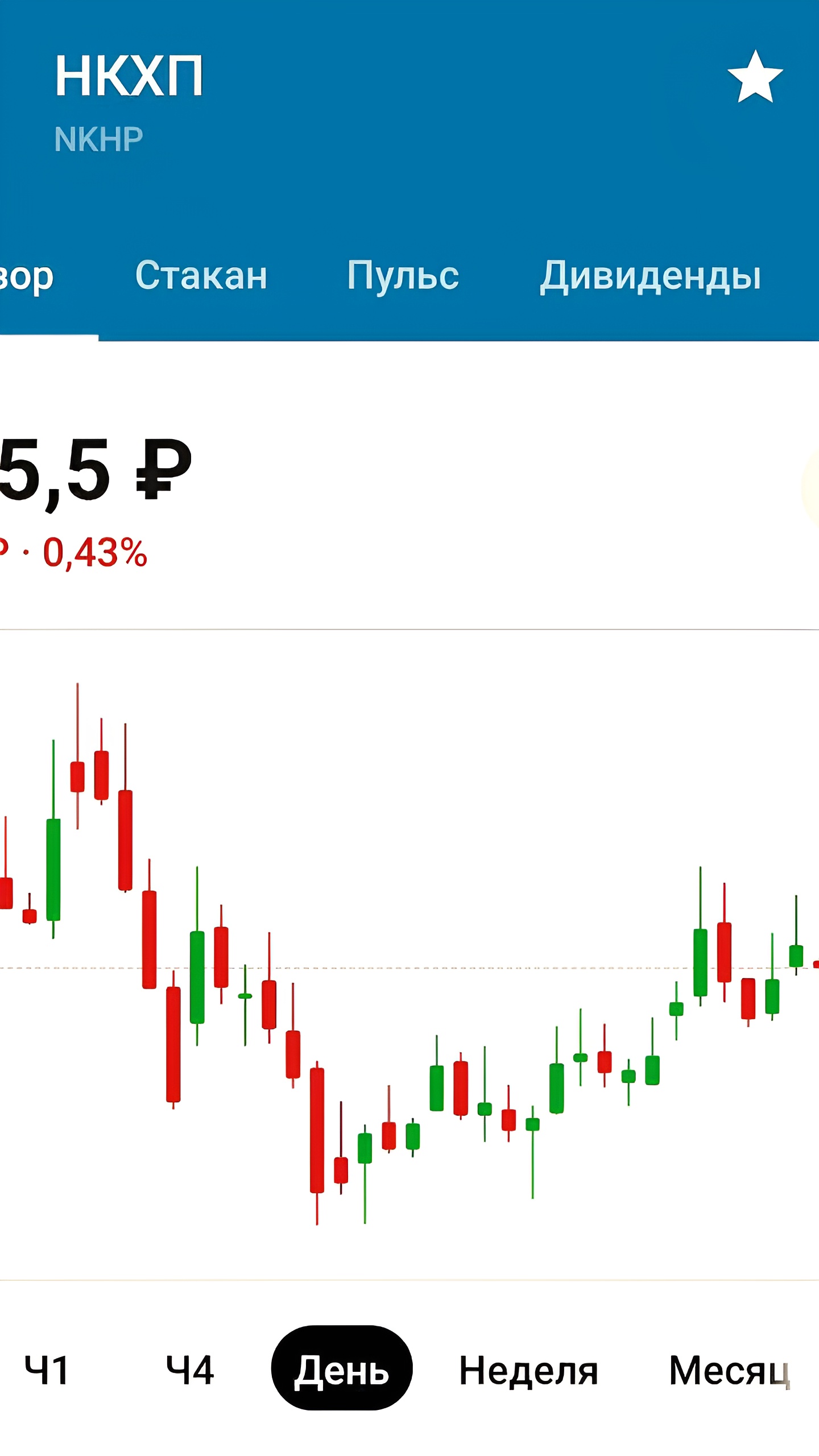 Экспорт зерновых в Ростовской области снизился на 24% из-за погодных условий