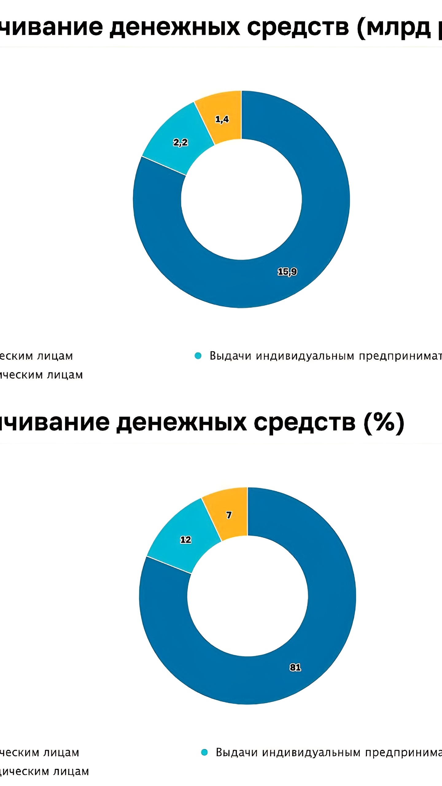 Сокращение подозрительных операций в России на 27% в первом полугодии 2024 года