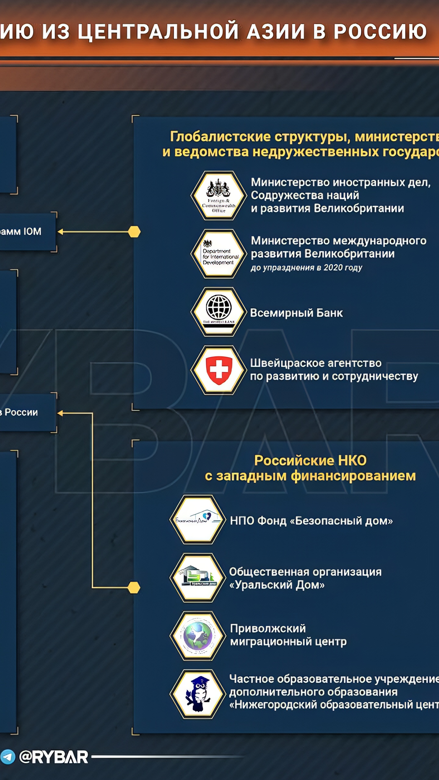 Западная миграционная политика и ее влияние на Россию: анализ ситуации