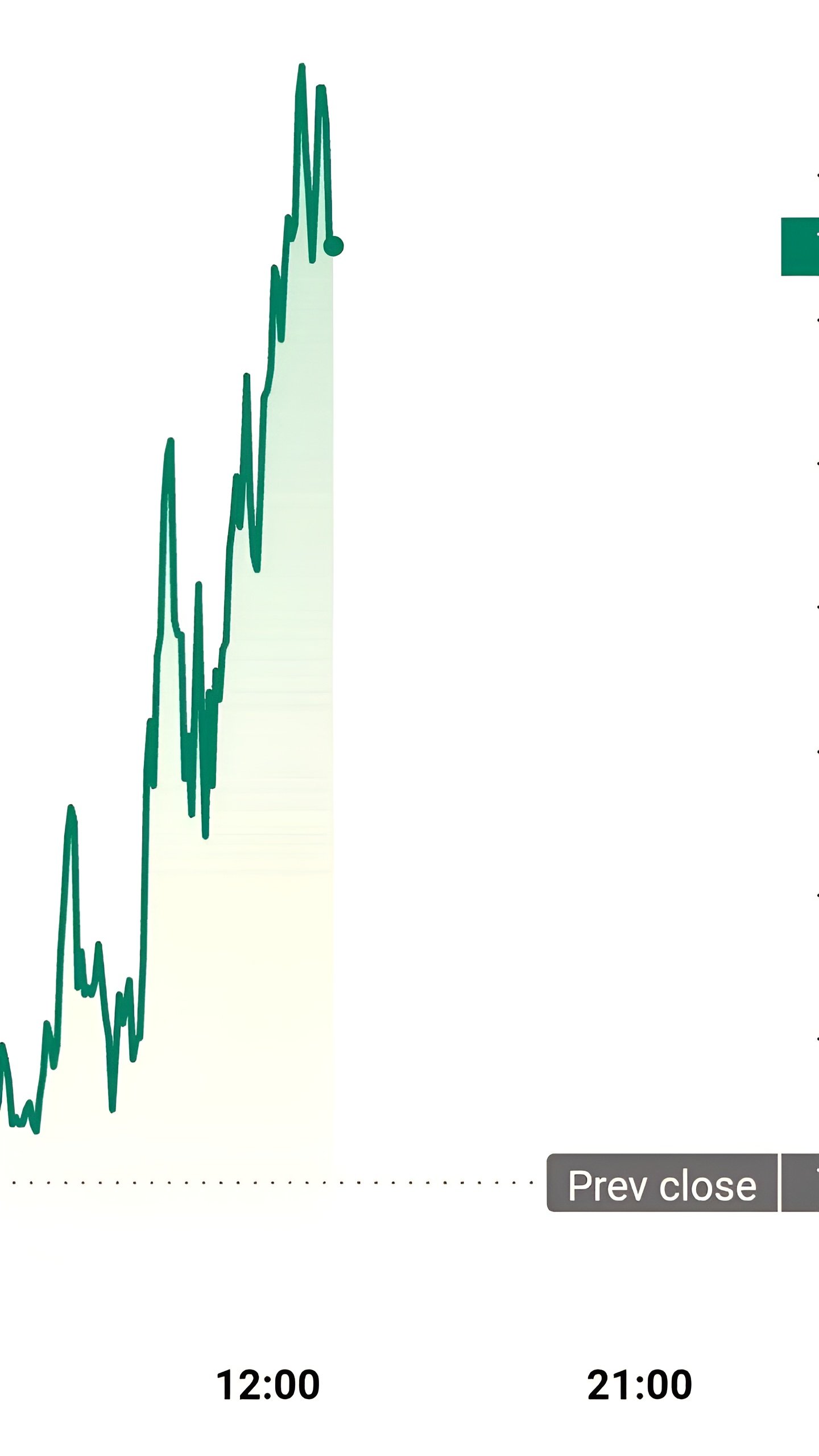 Цена нефти Brent достигает $76 за баррель на фоне событий на Ближнем Востоке