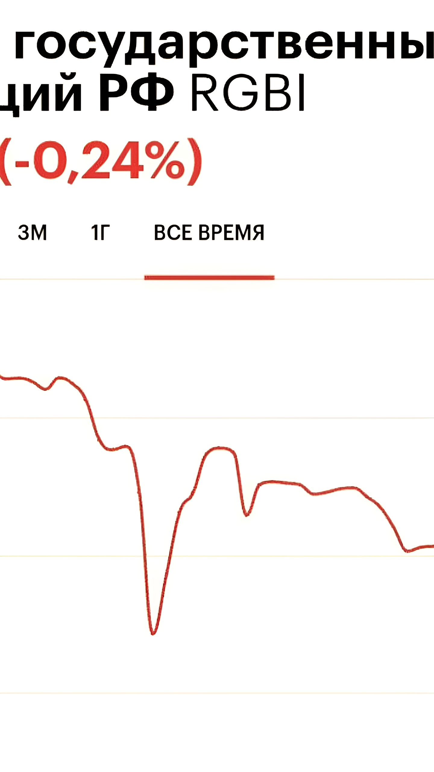 Аукционы Минфина и снижение котировок ОФЗ на фоне роста цен на нефть