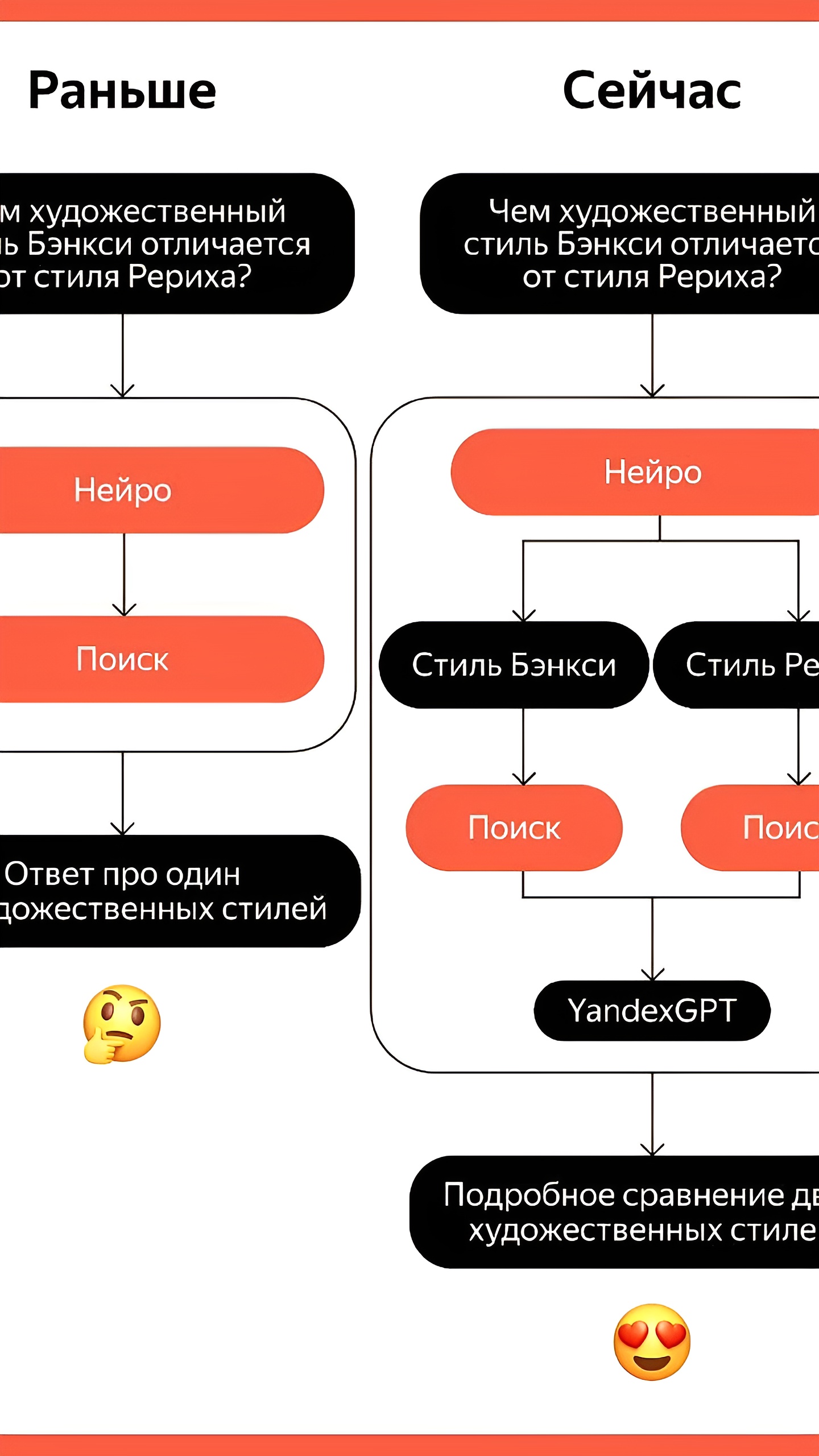 Яндекс обновил поиск с интеграцией технологии Нейро для ответов на сложные вопросы