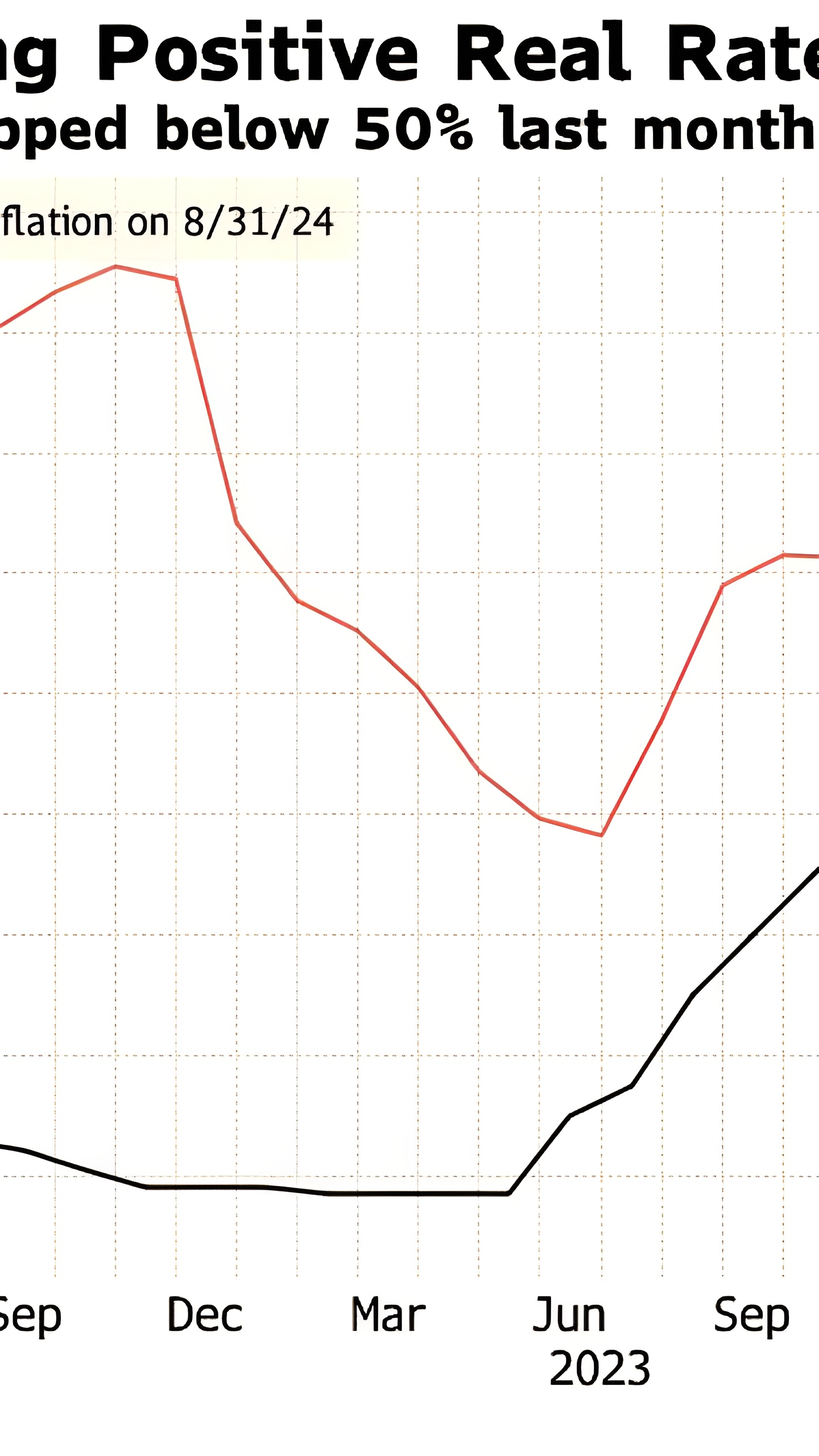 Инфляция в Турции в сентябре снизилась ниже 50%