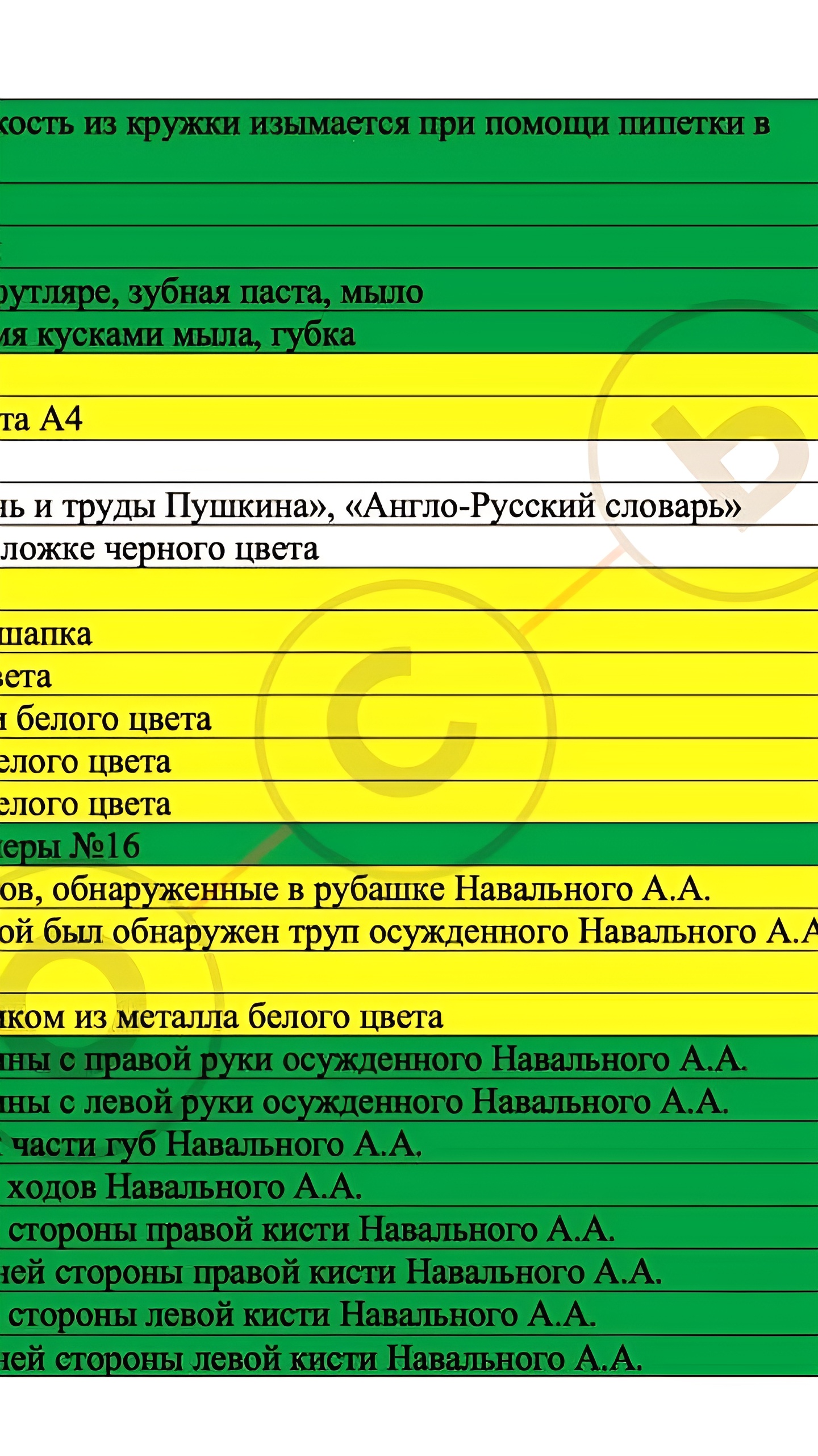 Следственный комитет изъял предметы, с которыми контактировал Алексей Навальный перед смертью