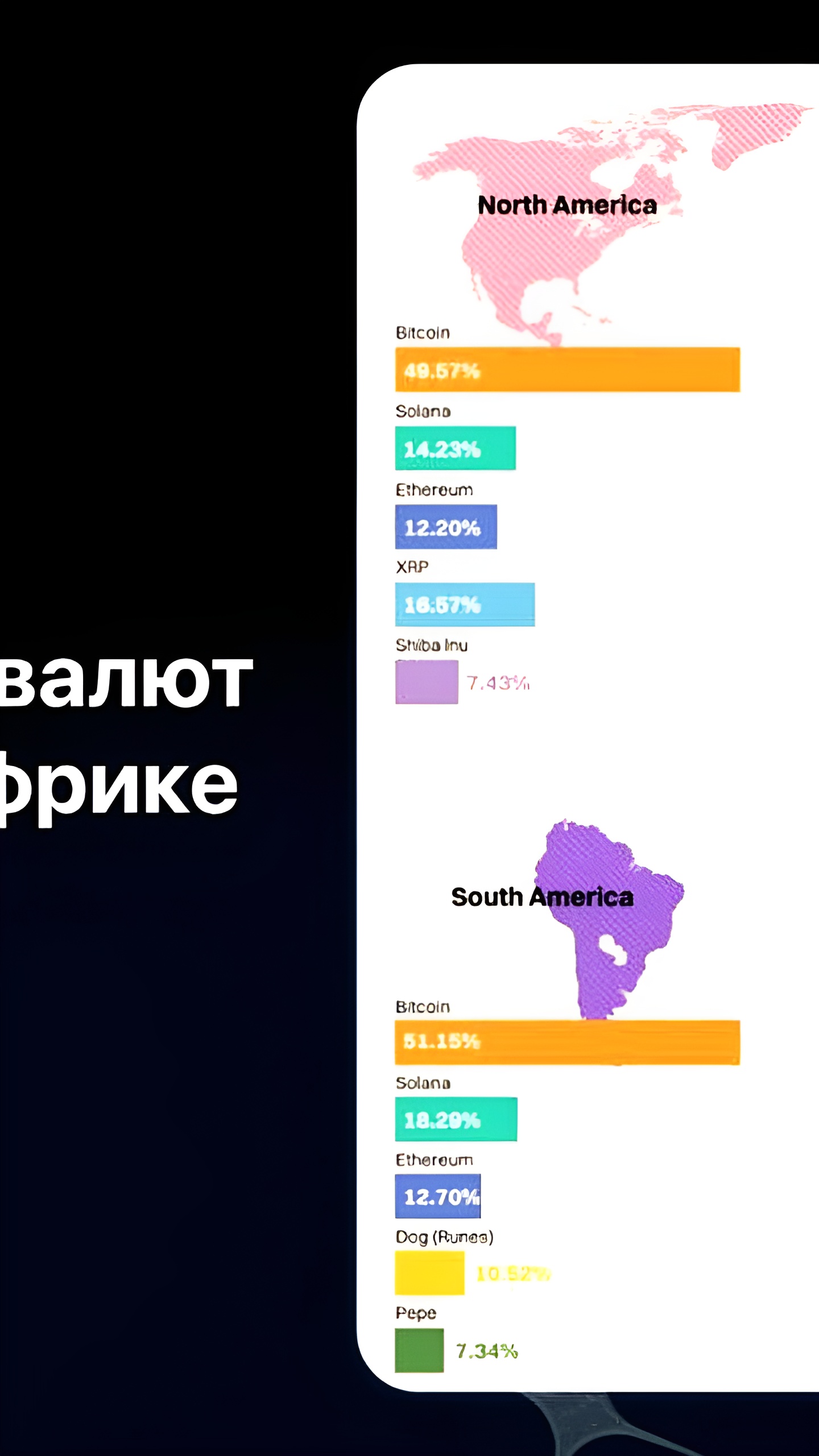 TON достигает ТОП-5 популярных криптовалют в Европе, Азии и Африке