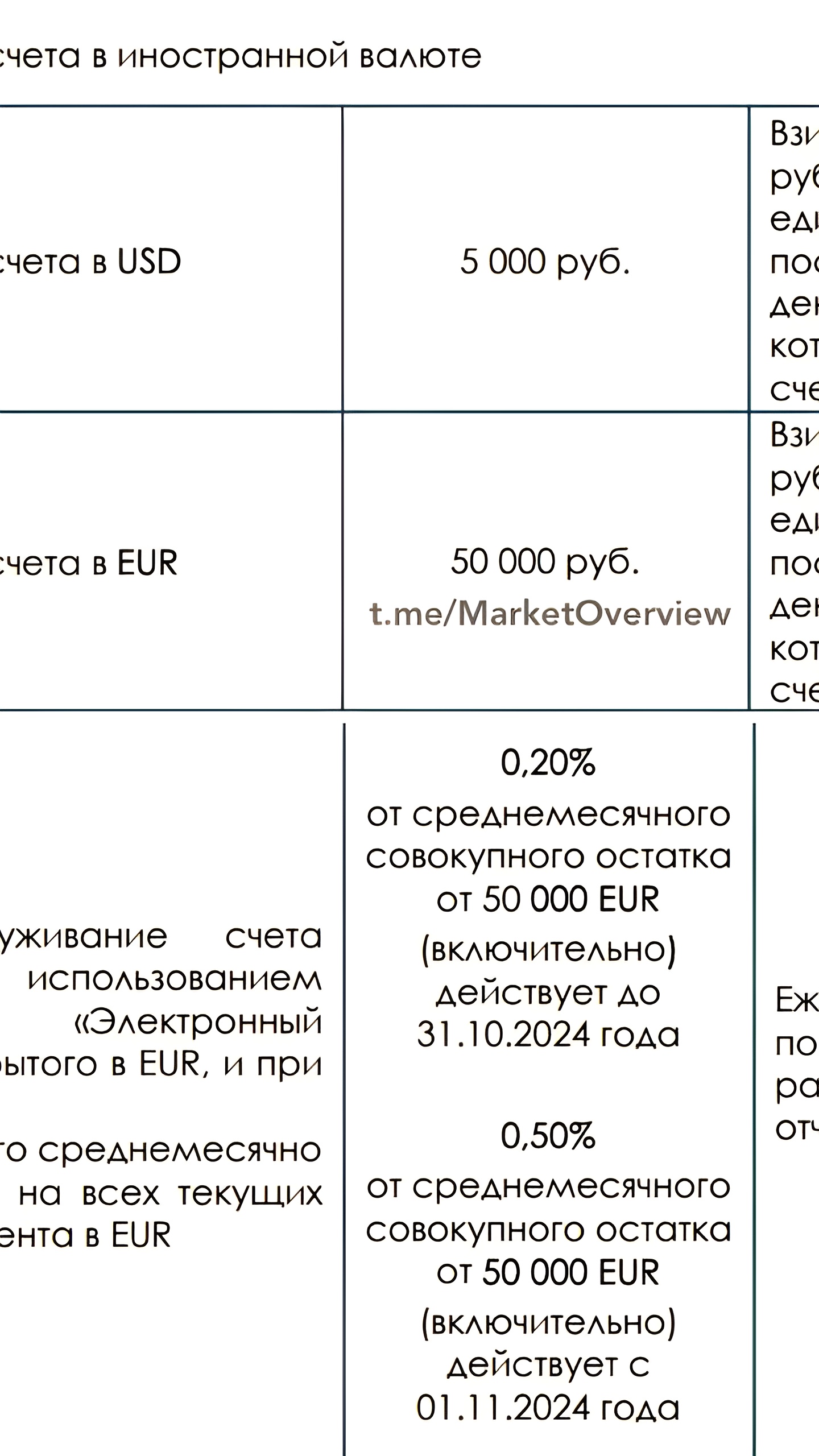 Банк Интеза увеличивает комиссию за открытие счетов в евро для бизнеса