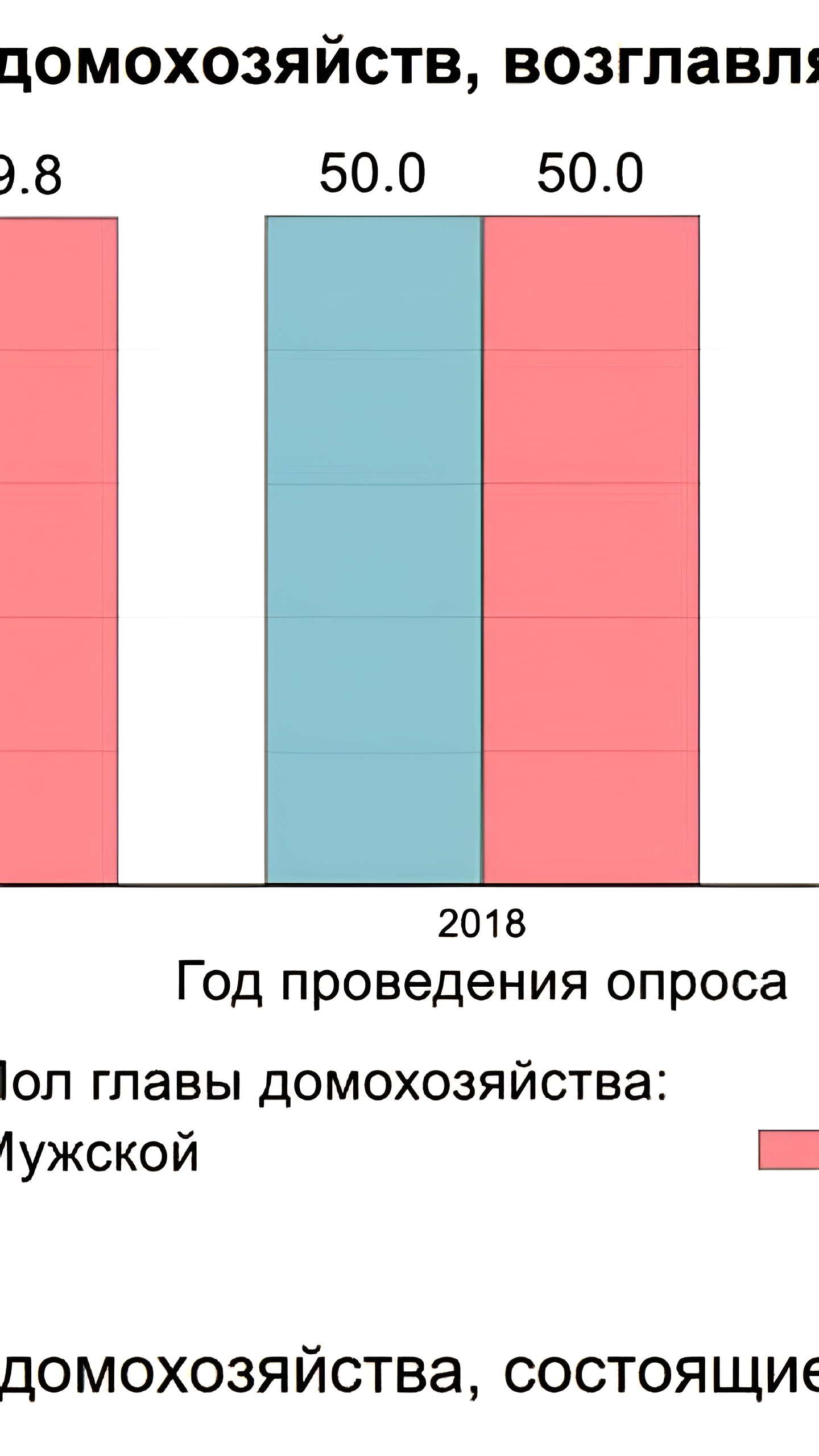 Рост доли домохозяйств из одного человека в России: новые тенденции и их влияние на сбережения