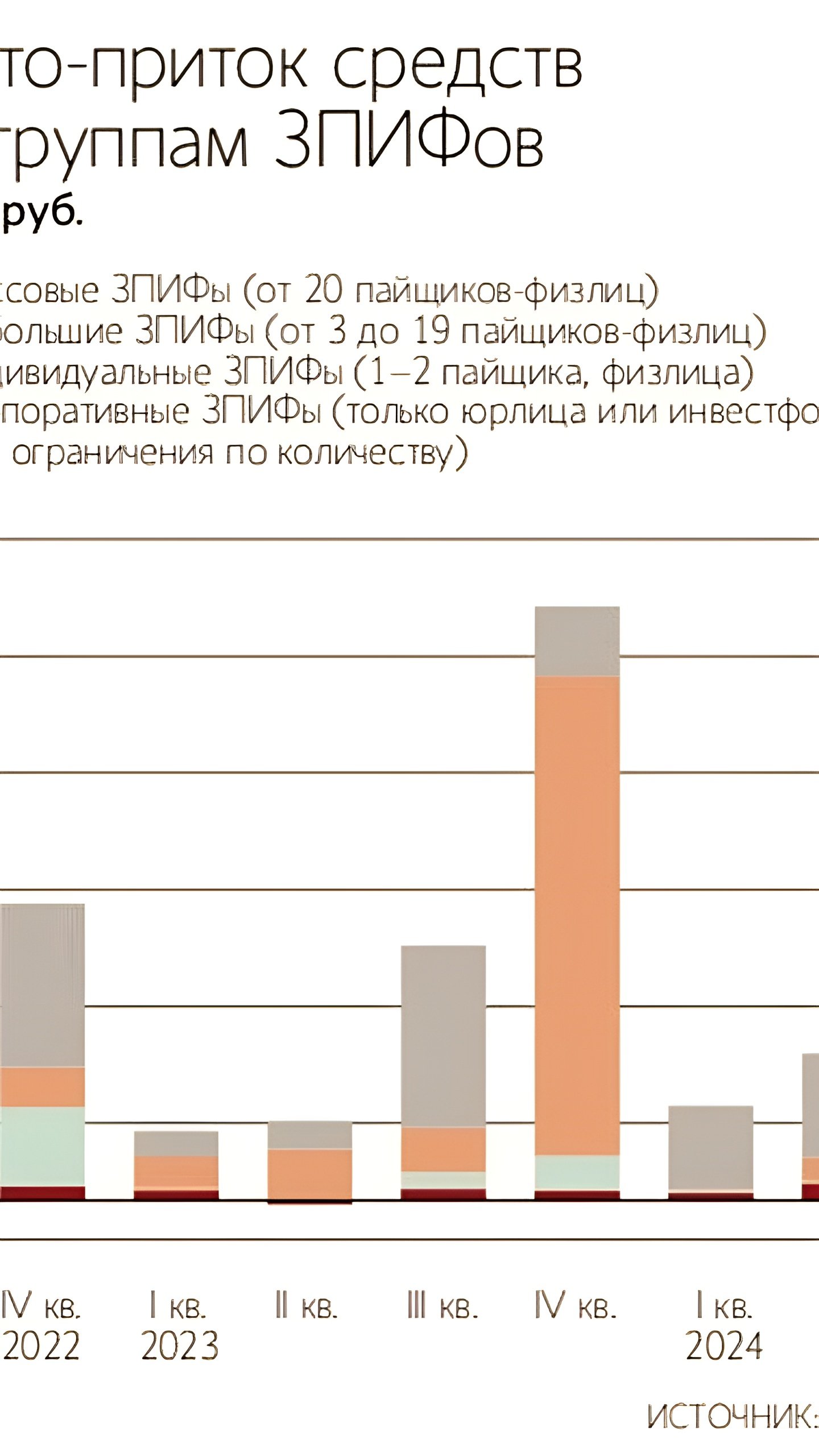 ЦБ предупреждает о рисках использования ЗПИФов для налоговой оптимизации