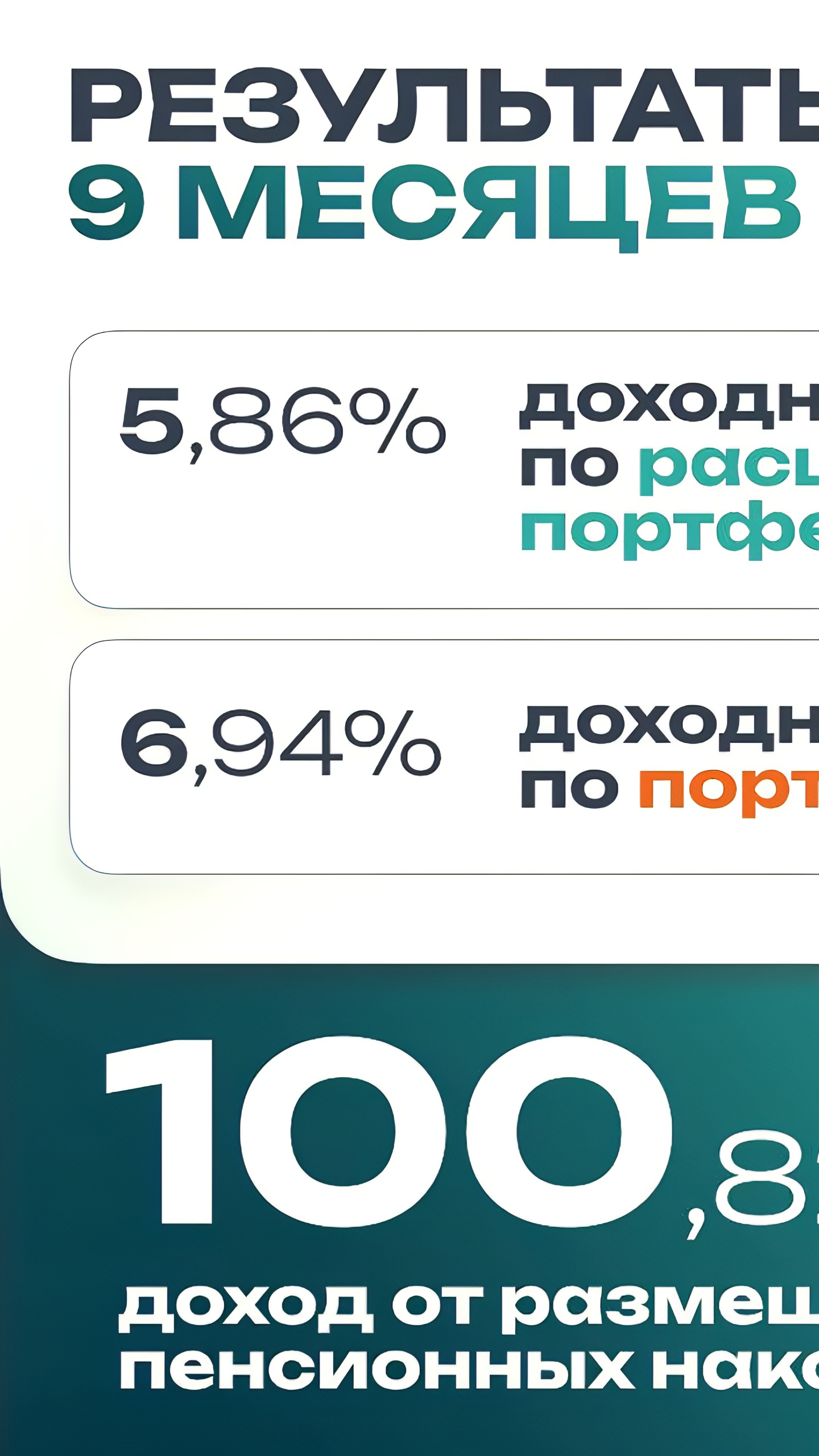 ВЭБ.РФ заработал более 100 млрд рублей для пенсионеров по итогам 9 месяцев 2024 года