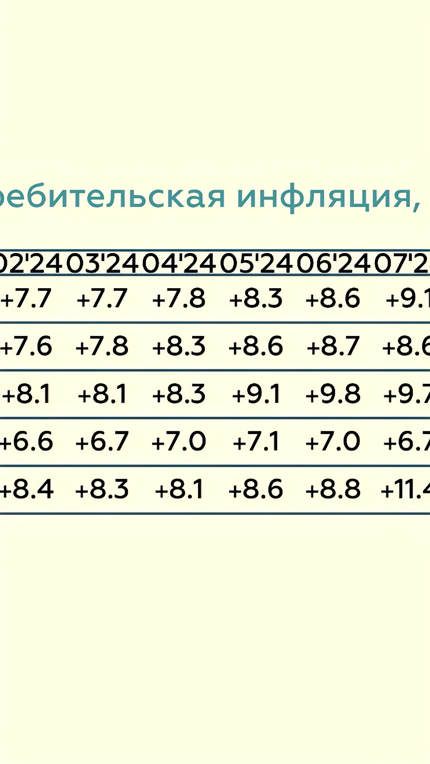 Инфляция в России в сентябре 2024 года составила 0,48%