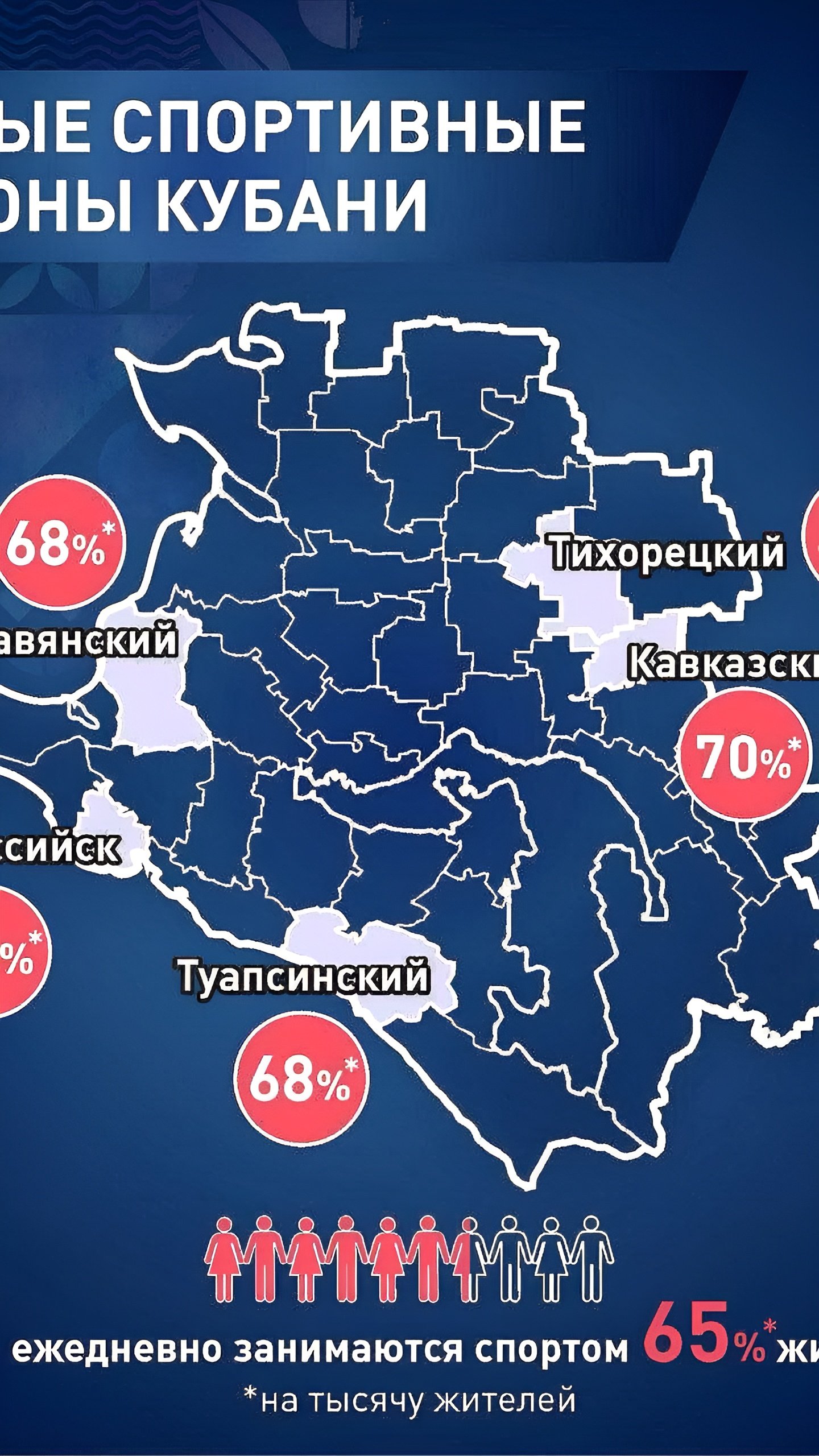 Кубань стремится к здоровому образу жизни: рейтинг спортивных районов и планы до 2030 года