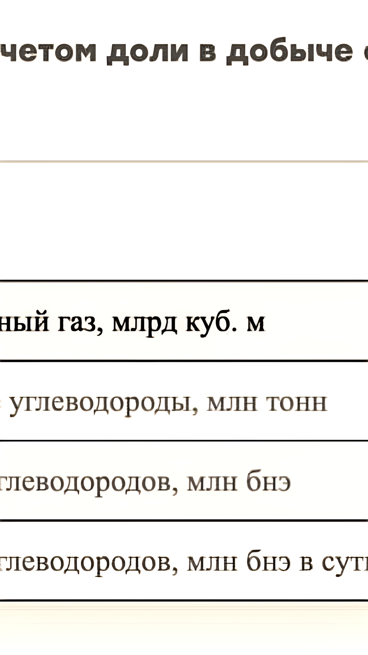 ПАО «НОВАТЭК» сообщает о росте добычи углеводородов на 3,6% за девять месяцев 2024 года