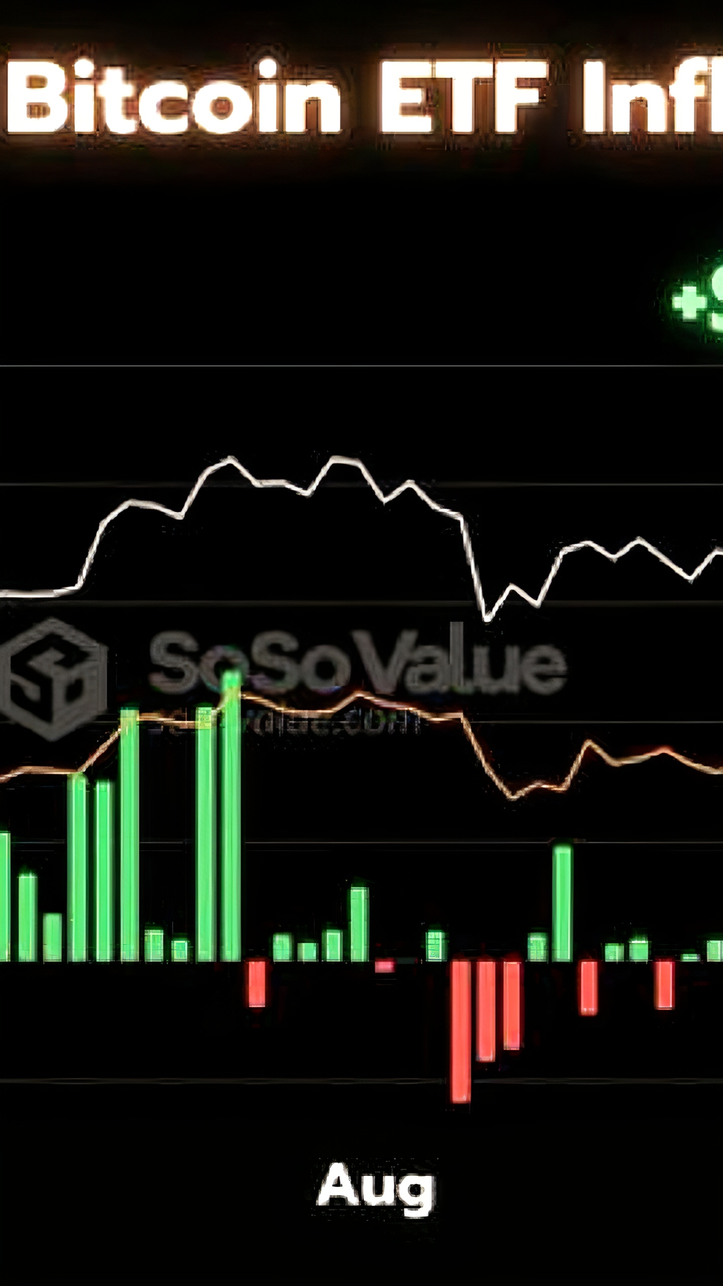 Приток капитала в Bitcoin ETF достиг $555,9 млн на фоне роста курса