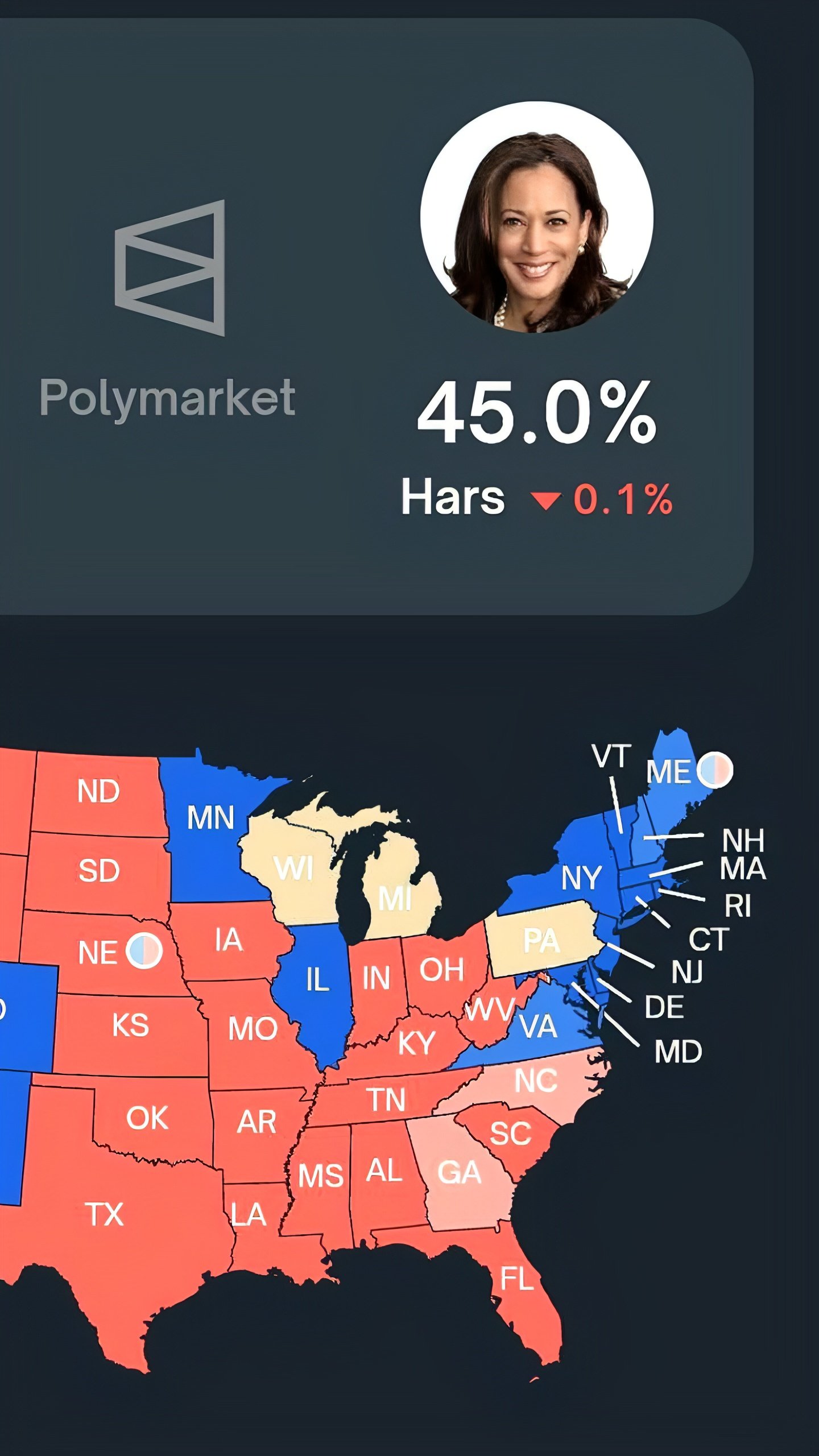 Трамп лидирует в президентской гонке по данным Polymarket