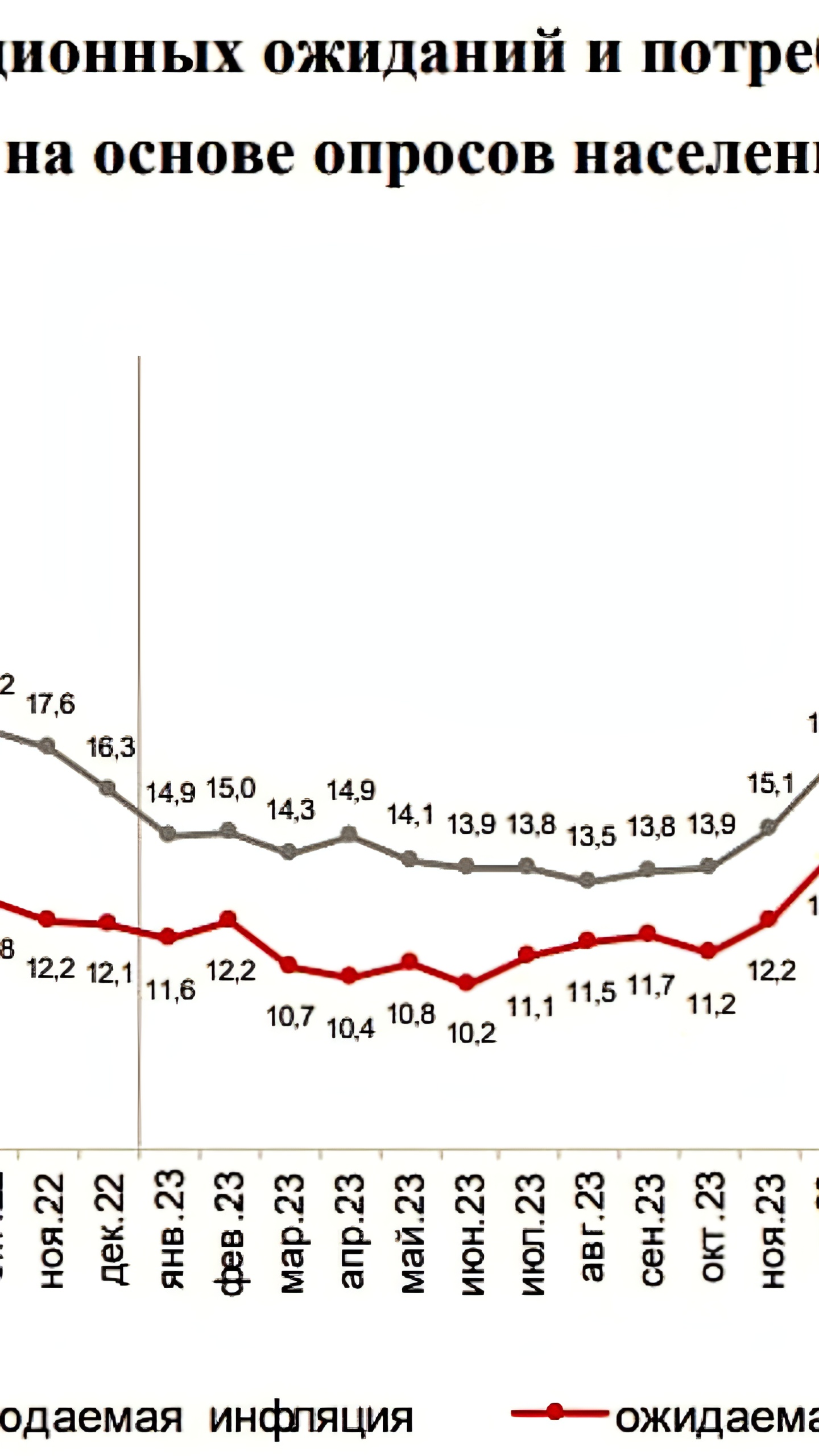 Инфляционные ожидания россиян увеличились в октябре