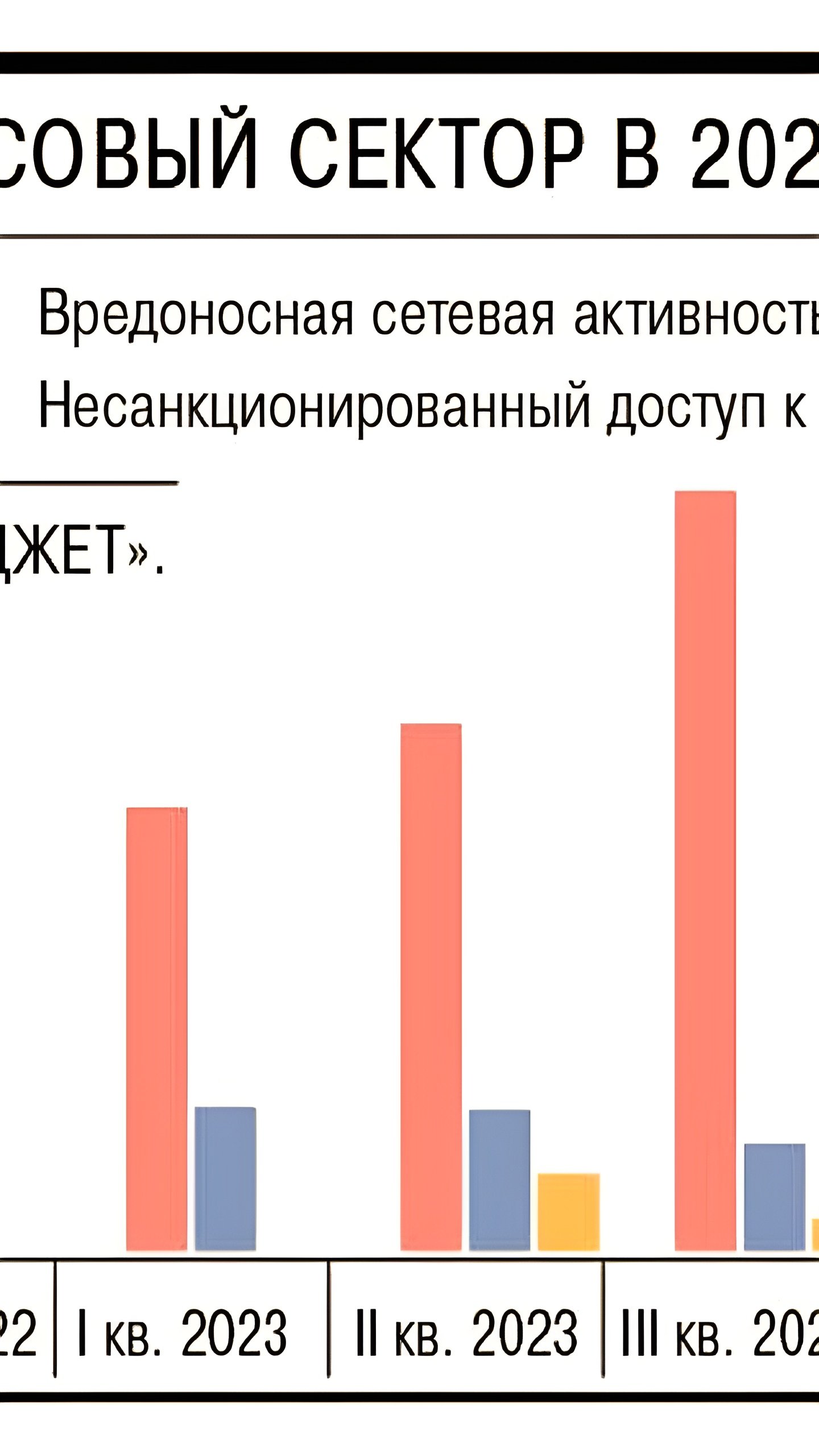 Новый стандарт 'Кибериспытание' помогает бизнесу защититься от кибератак