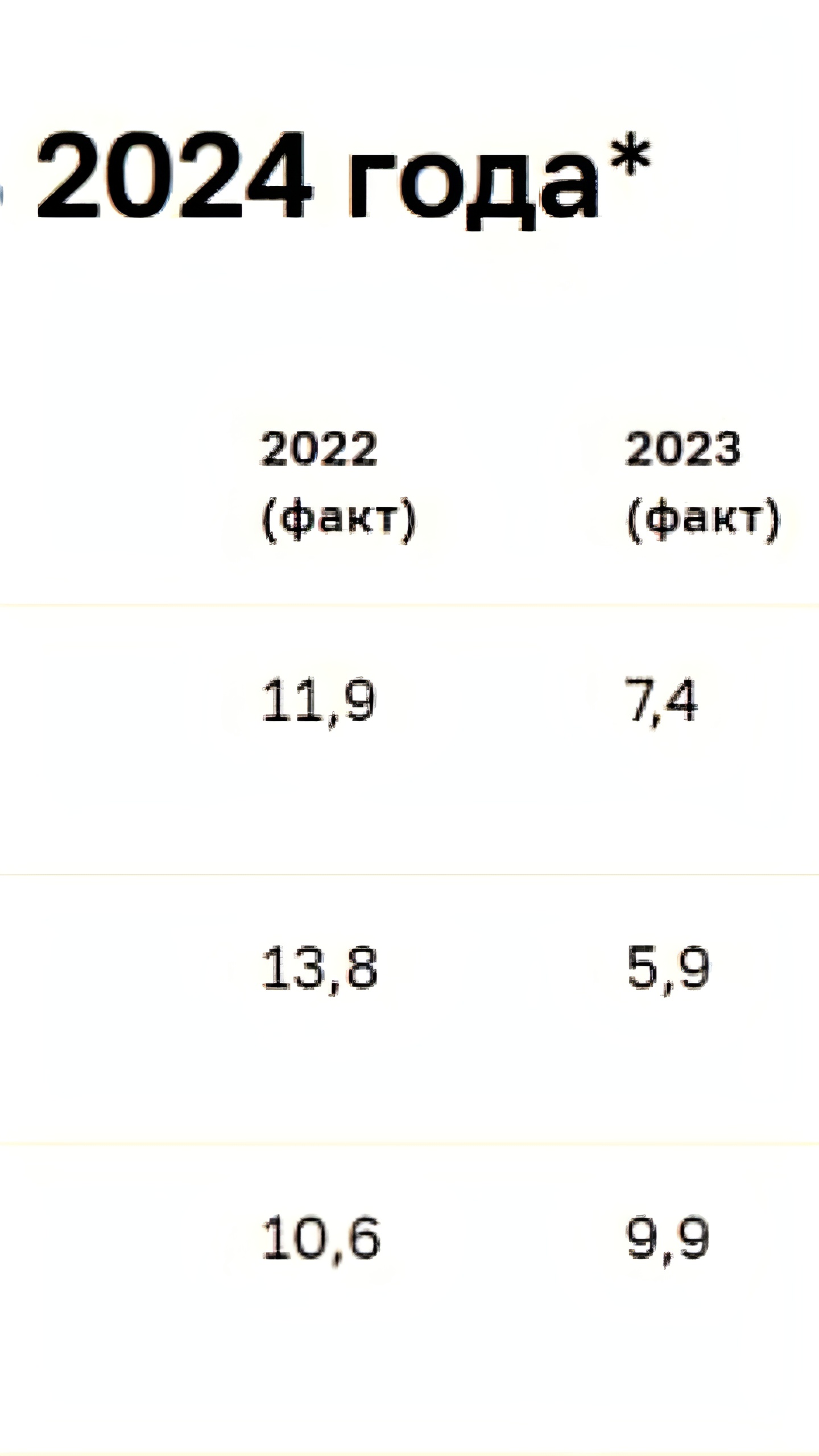 Прогноз инфляции и ключевой ставки на 2024-2025 годы