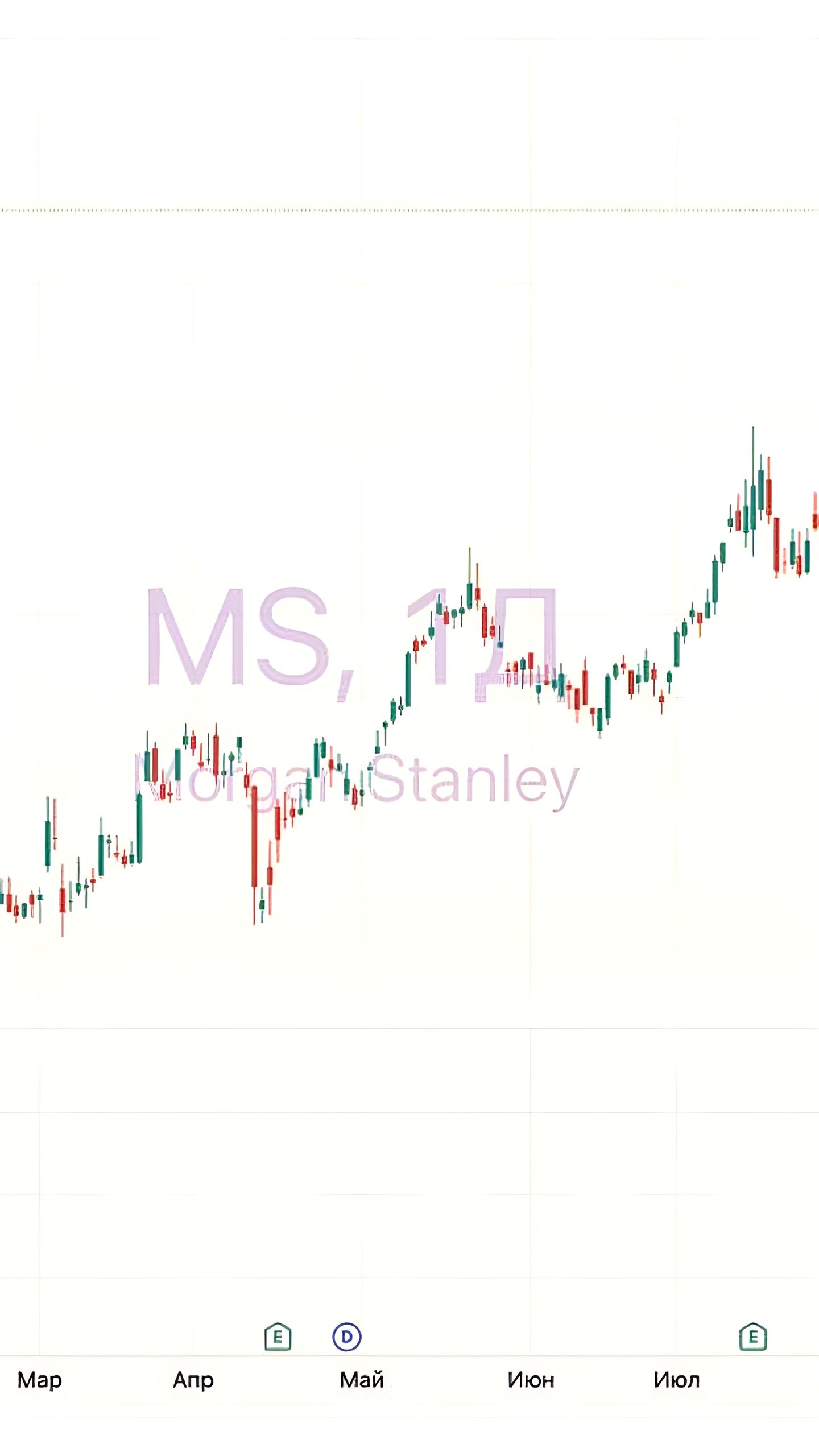 Charles Schwab Corp. и Morgan Stanley увеличили чистую прибыль в третьем квартале 2024 года