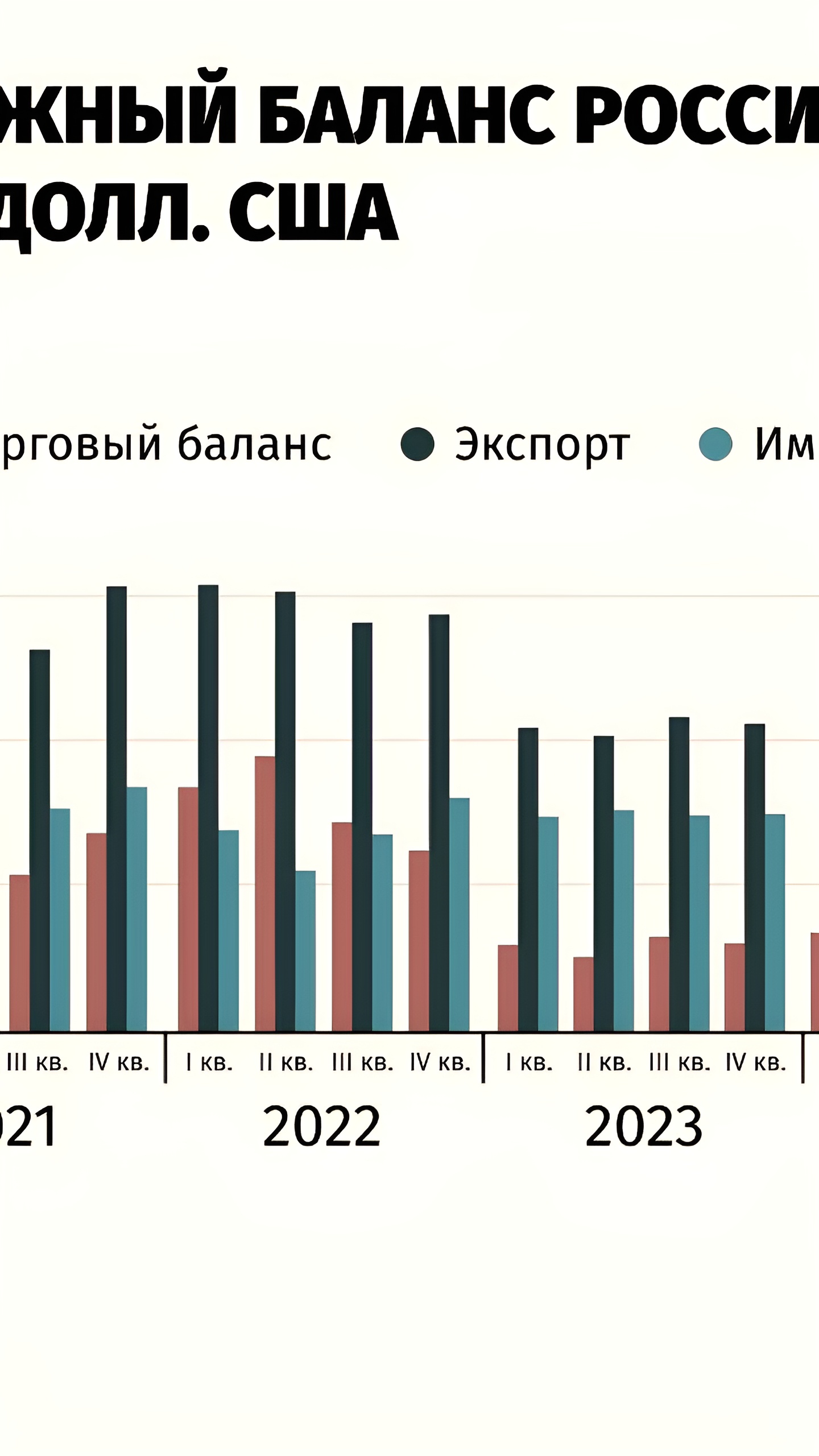 Импорт в III квартале 2024 года увеличился на фоне роста внутреннего спроса