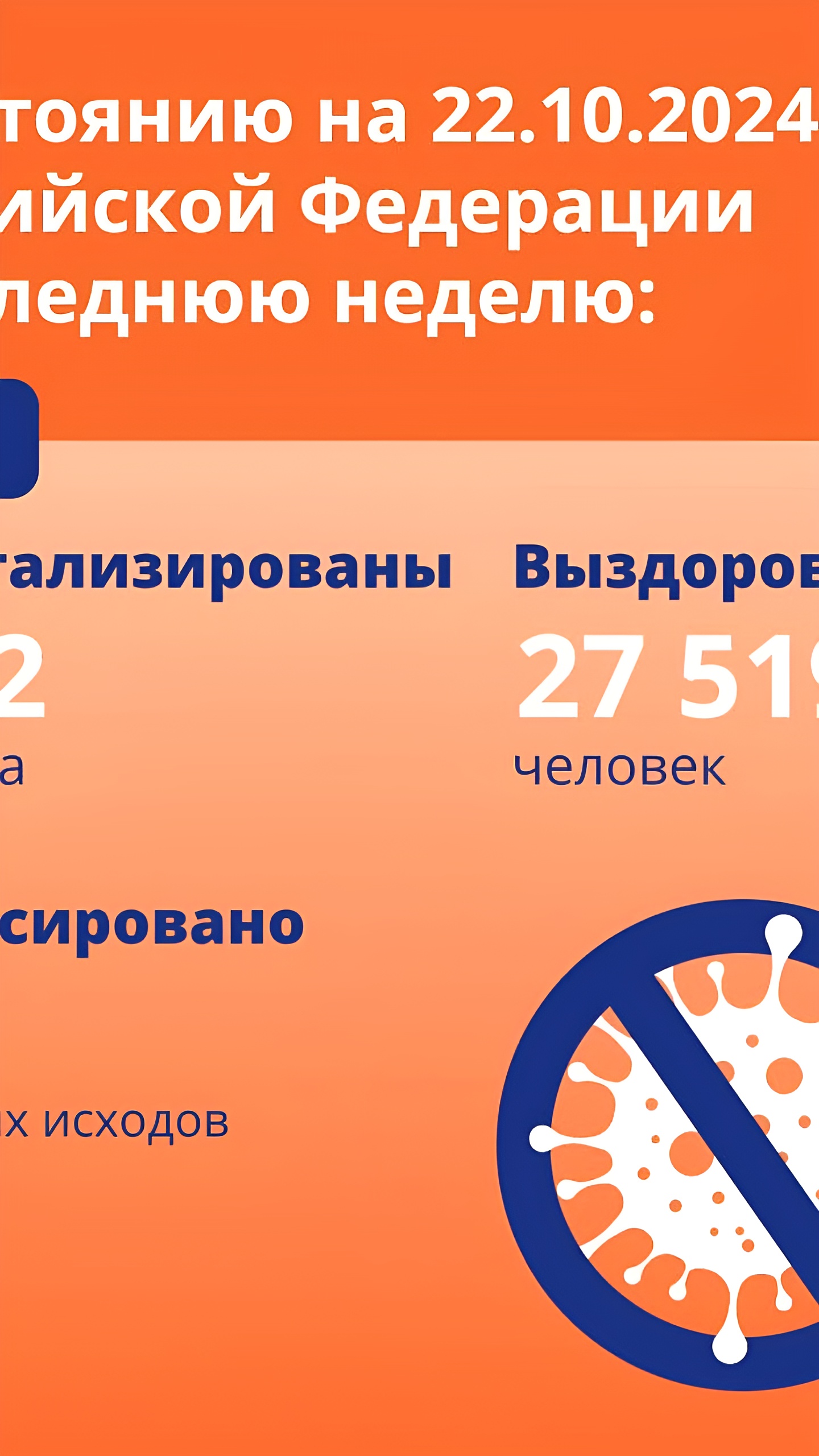 Снижение заболеваемости COVID-19 в России на 15,5% за неделю