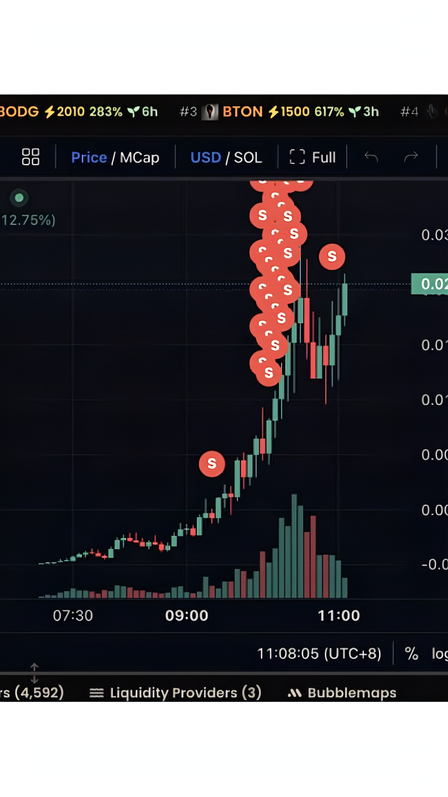 Трейдер превратил 296 долларов в 620 тысяч за 4 часа, торгуя MEMEcoin