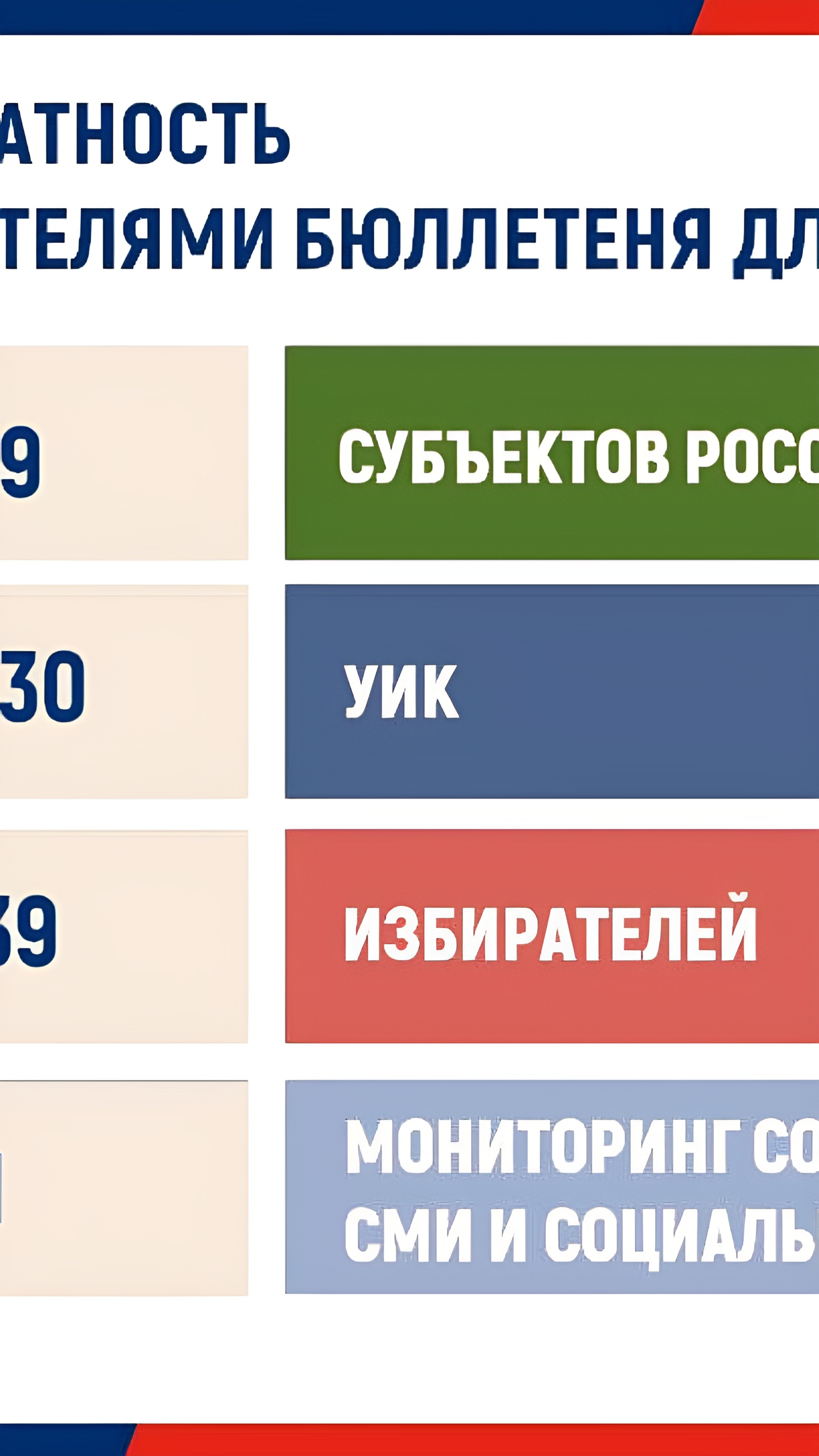 ЦИК РФ подтвердил отсутствие двойного голосования на сентябрьских выборах