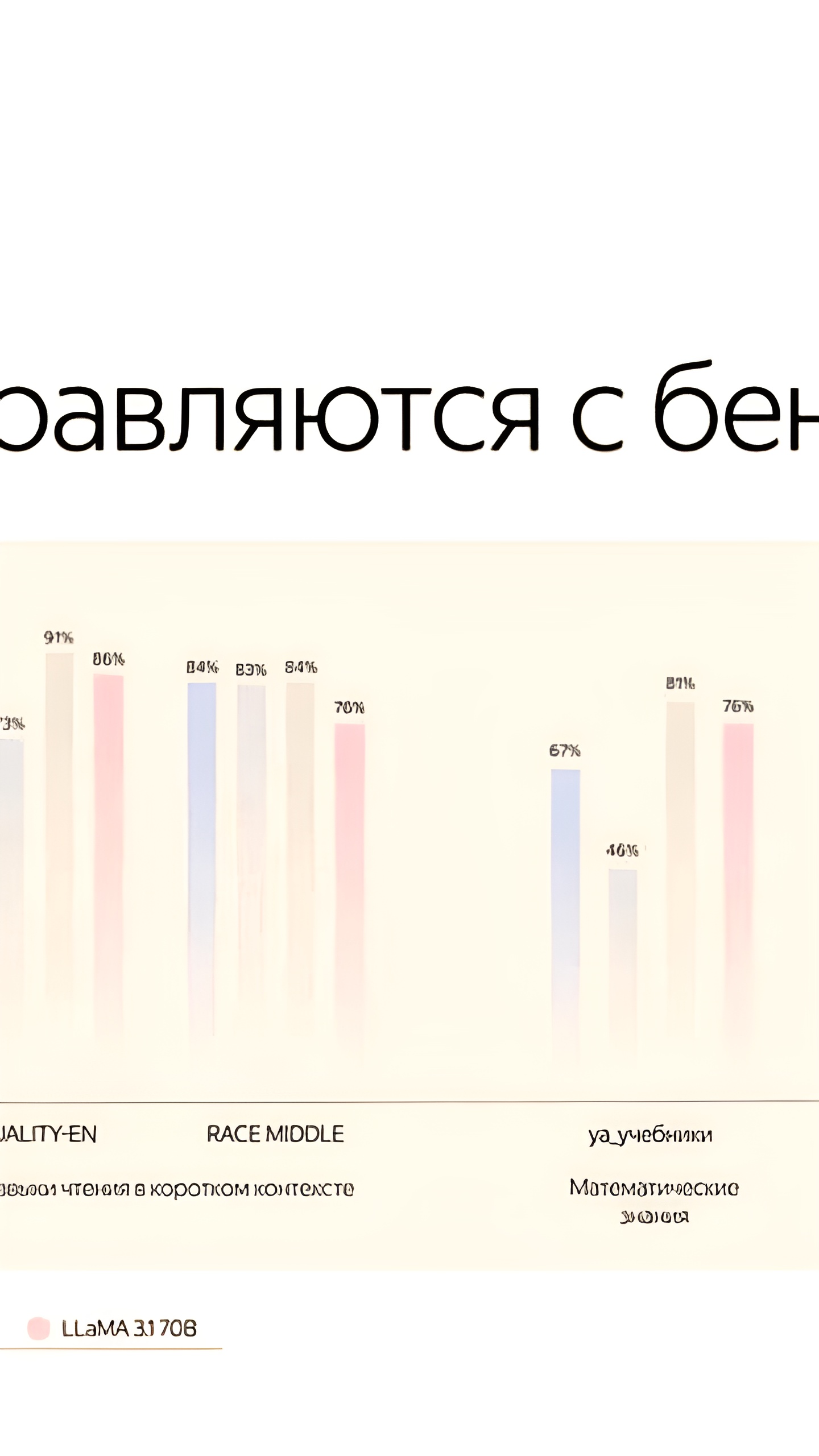 Яндекс представляет YandexGPT 4: новая языковая модель с улучшенной производительностью