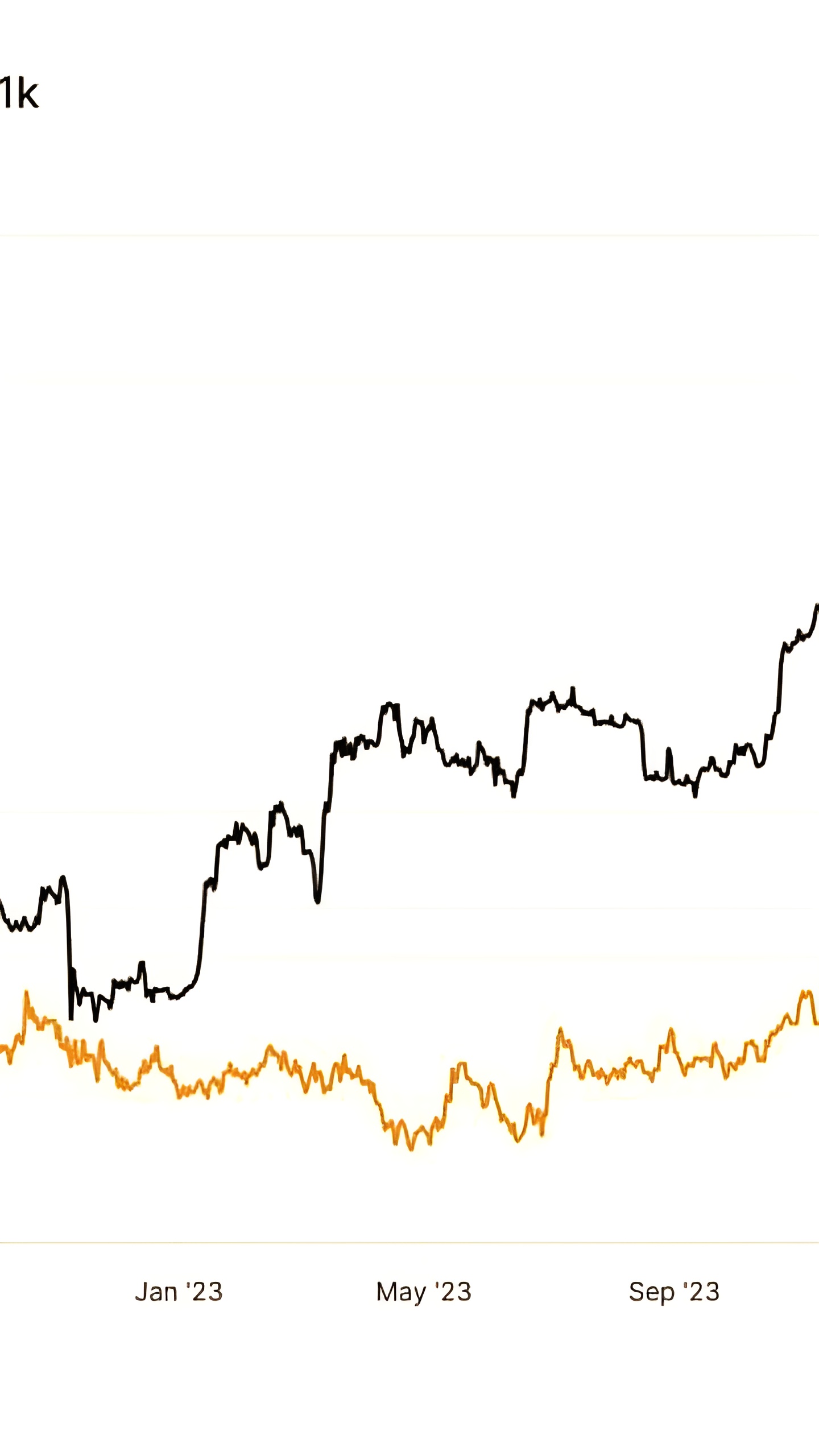 Количество Bitcoin-китов достигло рекорда с января 2021 года