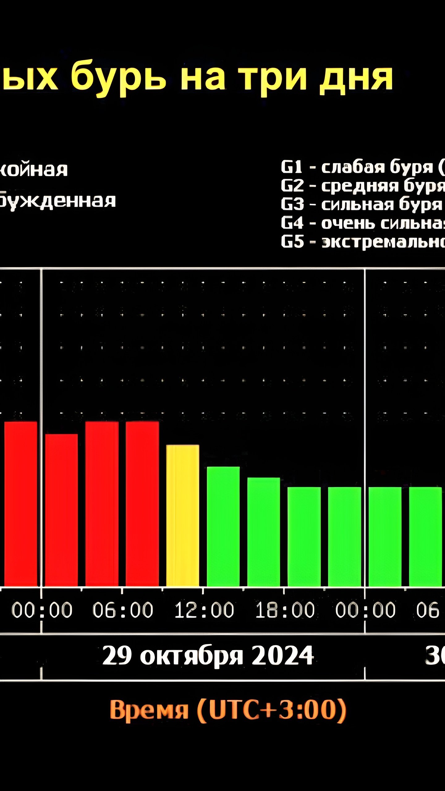 Сильная магнитная буря ожидается на Земле