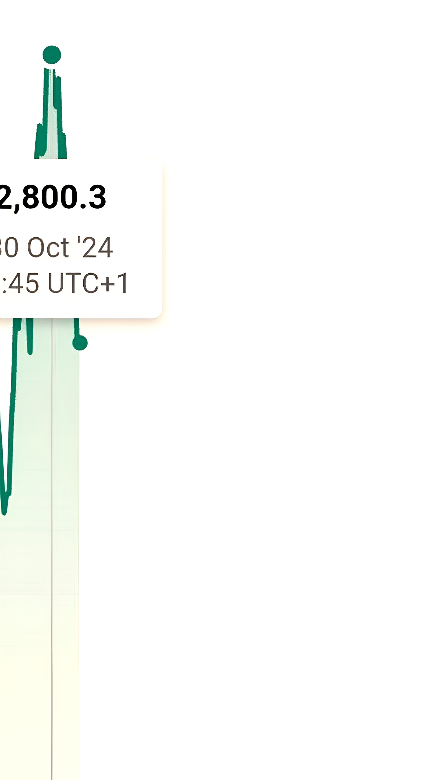 Фьючерсы на золото достигли рекорда, превысив $2800 за унцию