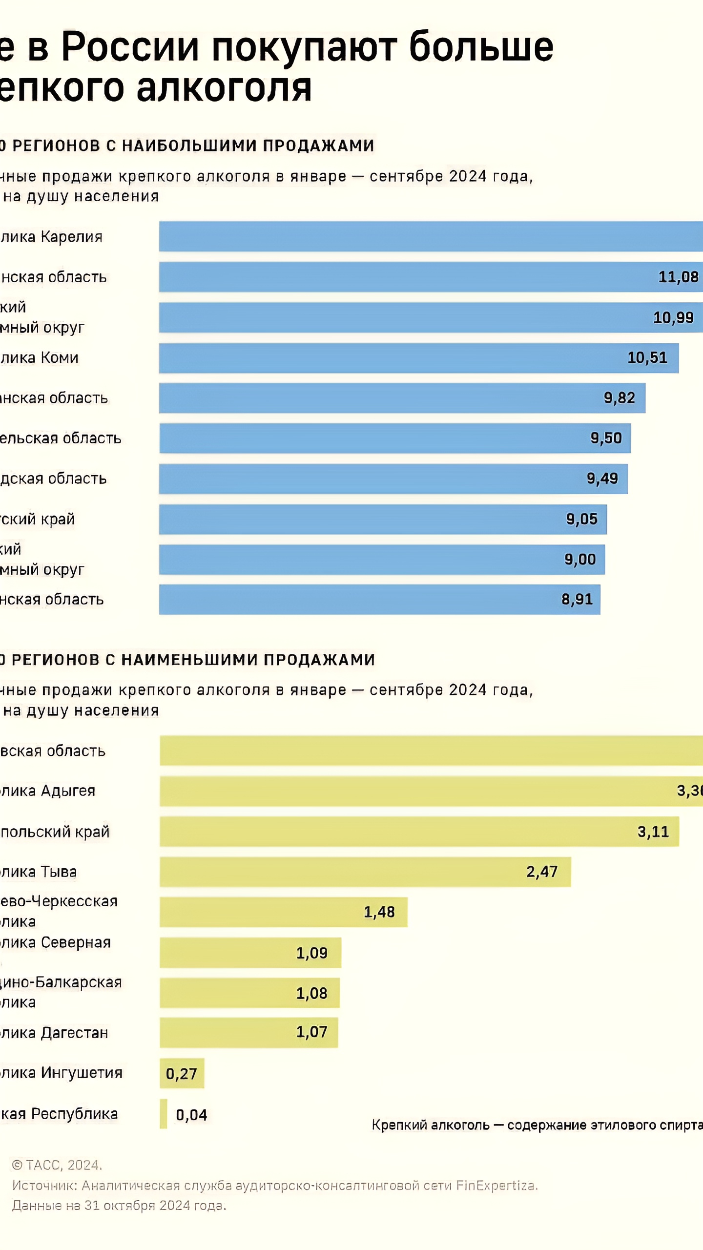 Кировская область лидирует по потреблению алкоголя в ПФО