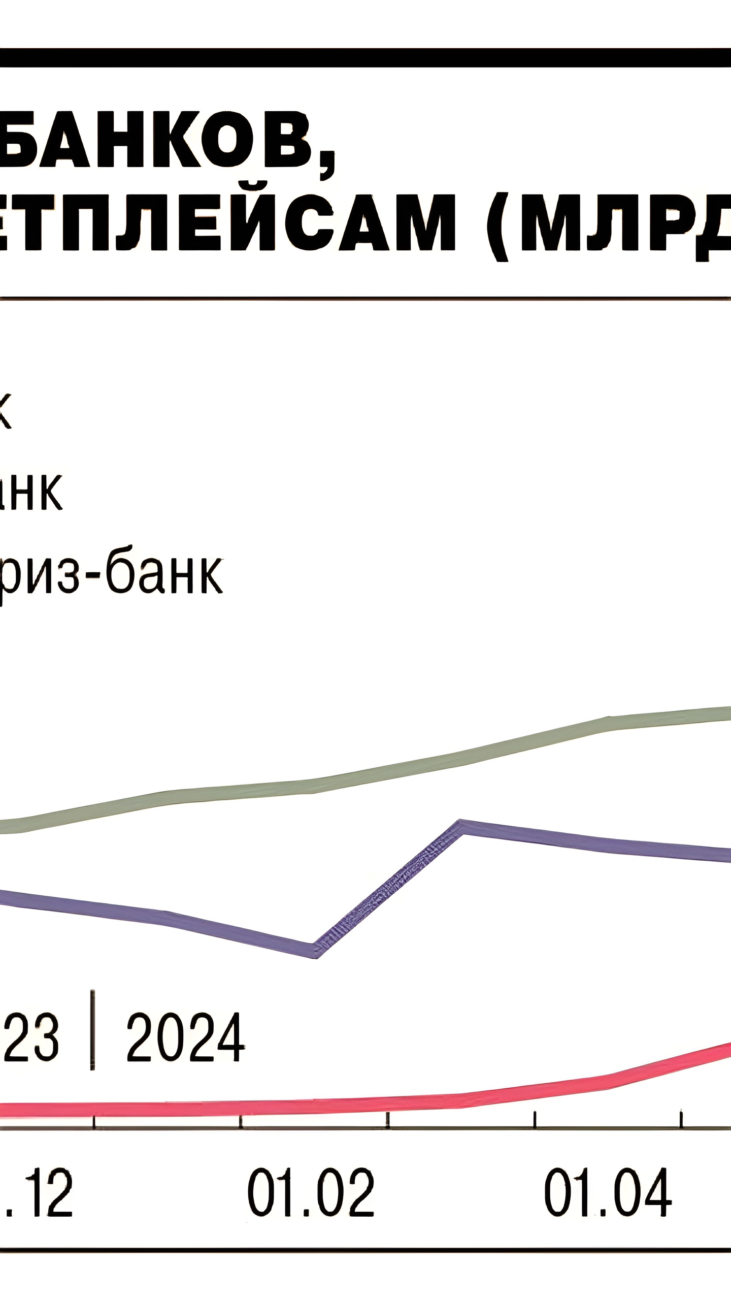 Банки маркетплейсов в России увеличили капитал в сентябре 2024 года