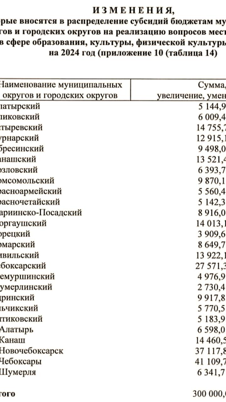 Единая Россия планирует увеличить финансирование спорта и иммунизации в новом бюджете