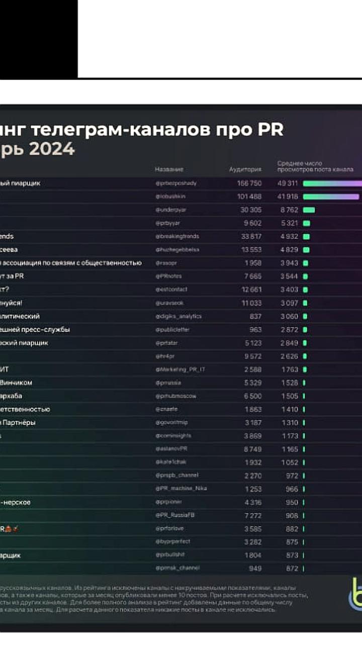 Рейтинг пиар-каналов: Brand Analytics и эксперты представили Топ-30