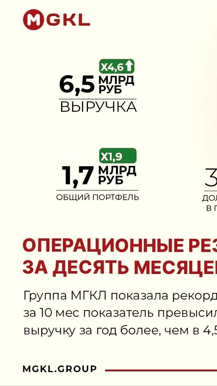 Мосгорломбард демонстрирует рекордный рост выручки за 10 месяцев 2024 года