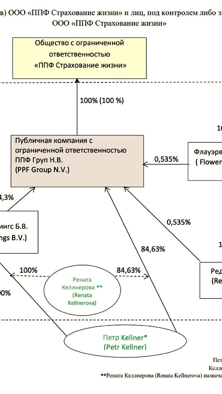 Inweasta завершает покупку 100% ППФ Страхование жизни