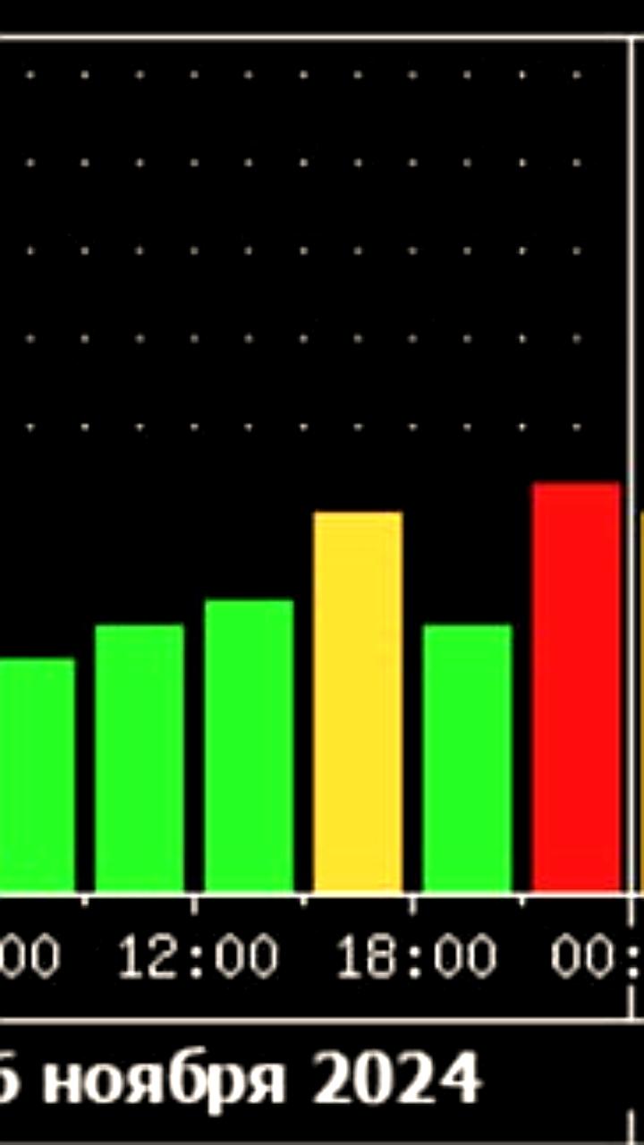 Завтра Землю ожидает магнитная буря с последующим всплеском активности