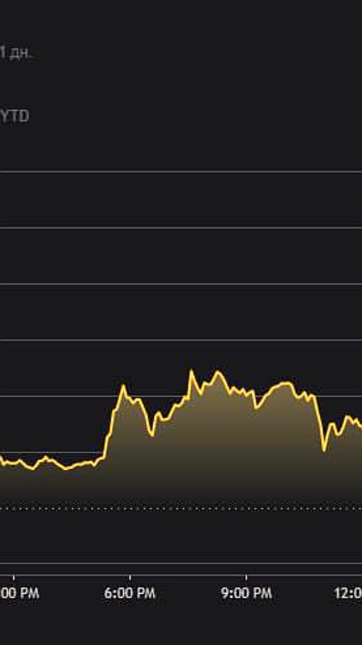 Биткоин достигает исторического максимума на фоне выборов в США